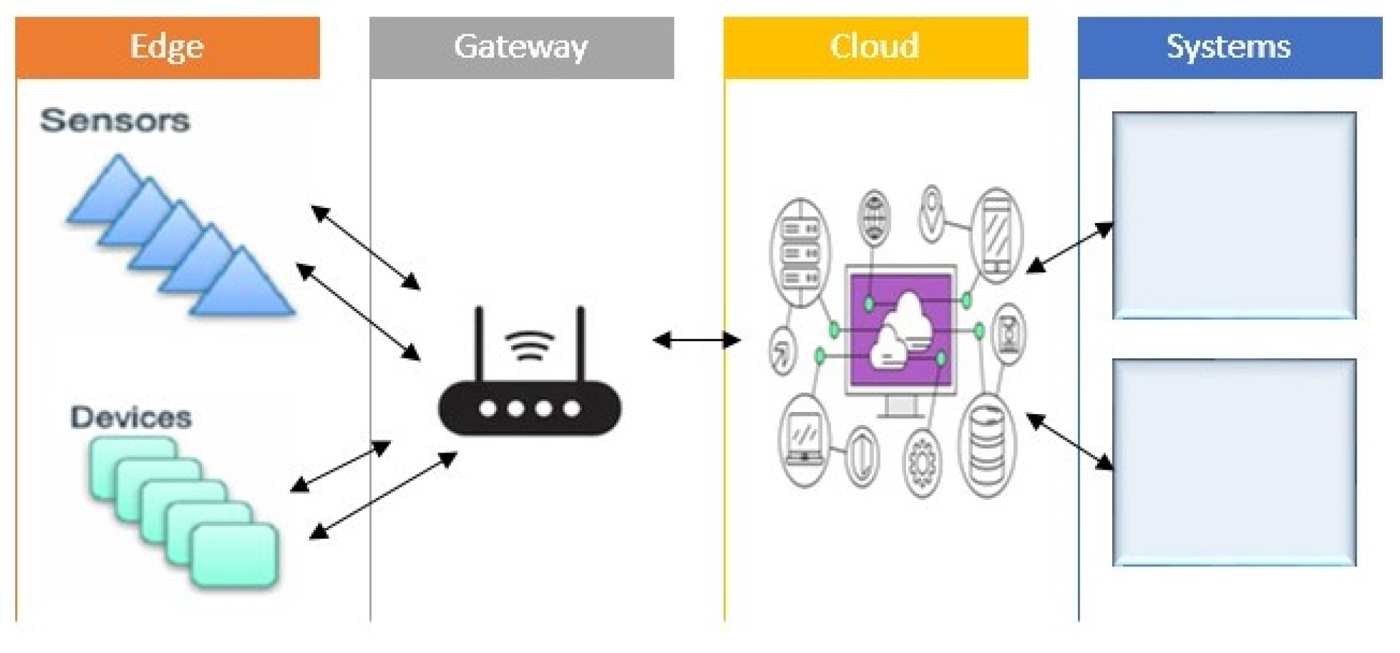 Electronics 10 02926 g003