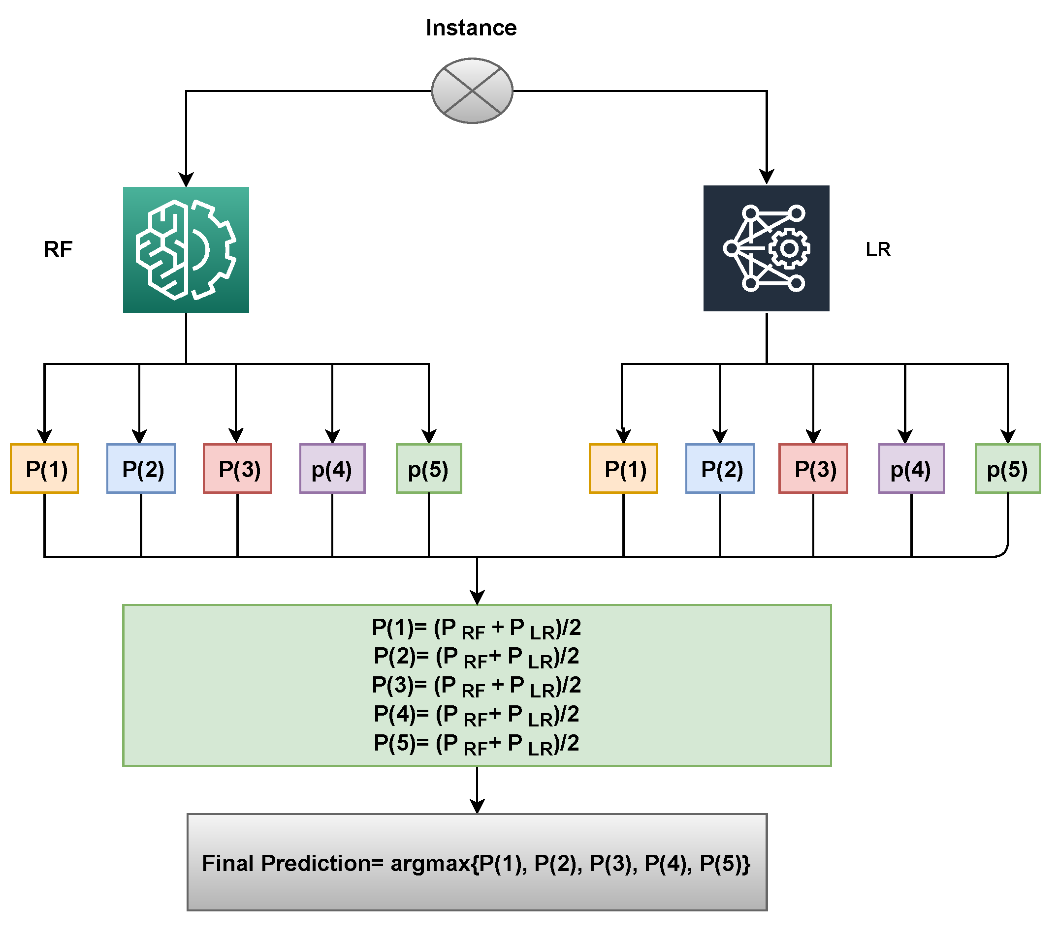 Electronics 10 02926 g012