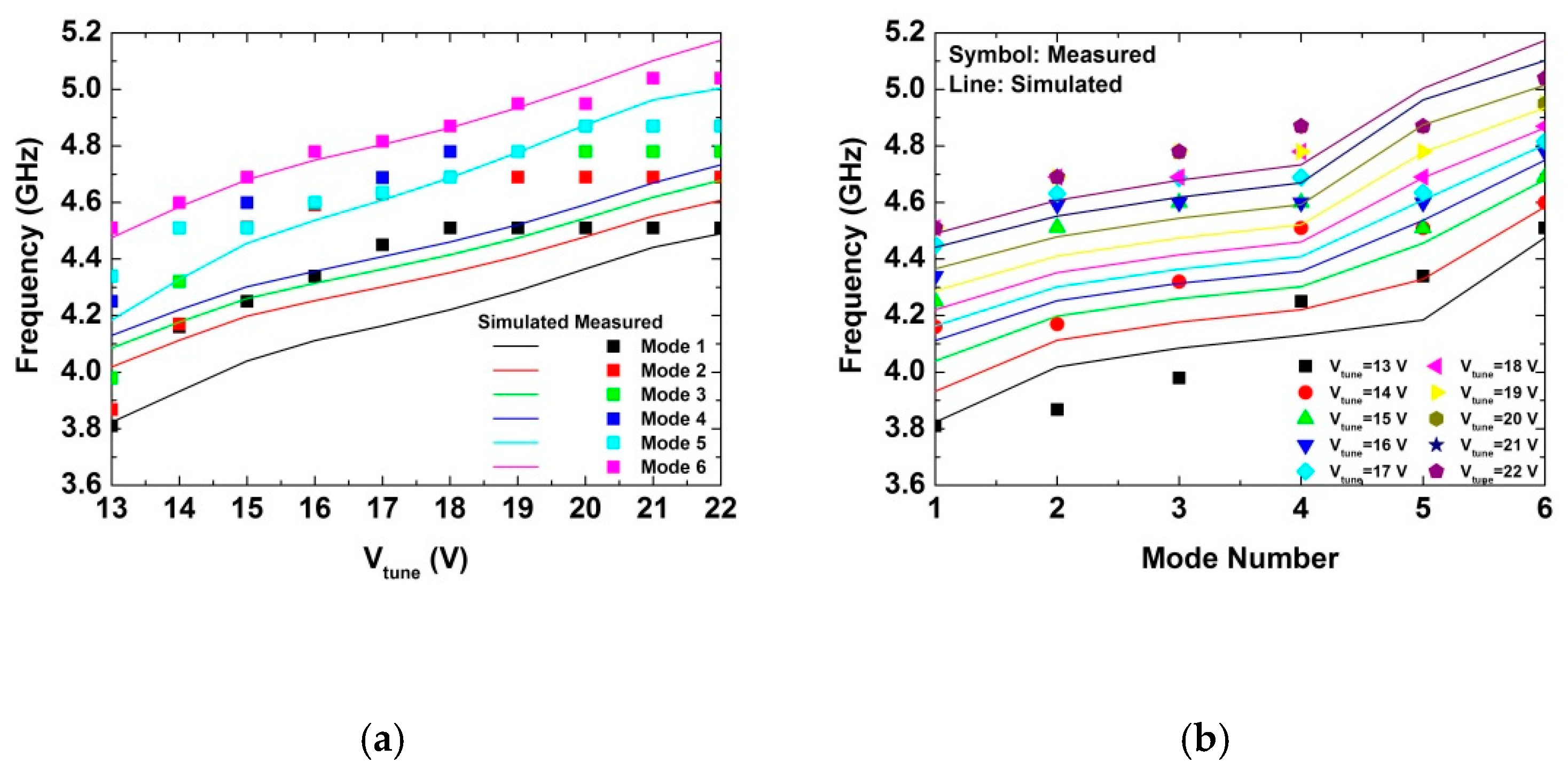 Electronics 10 02928 g006