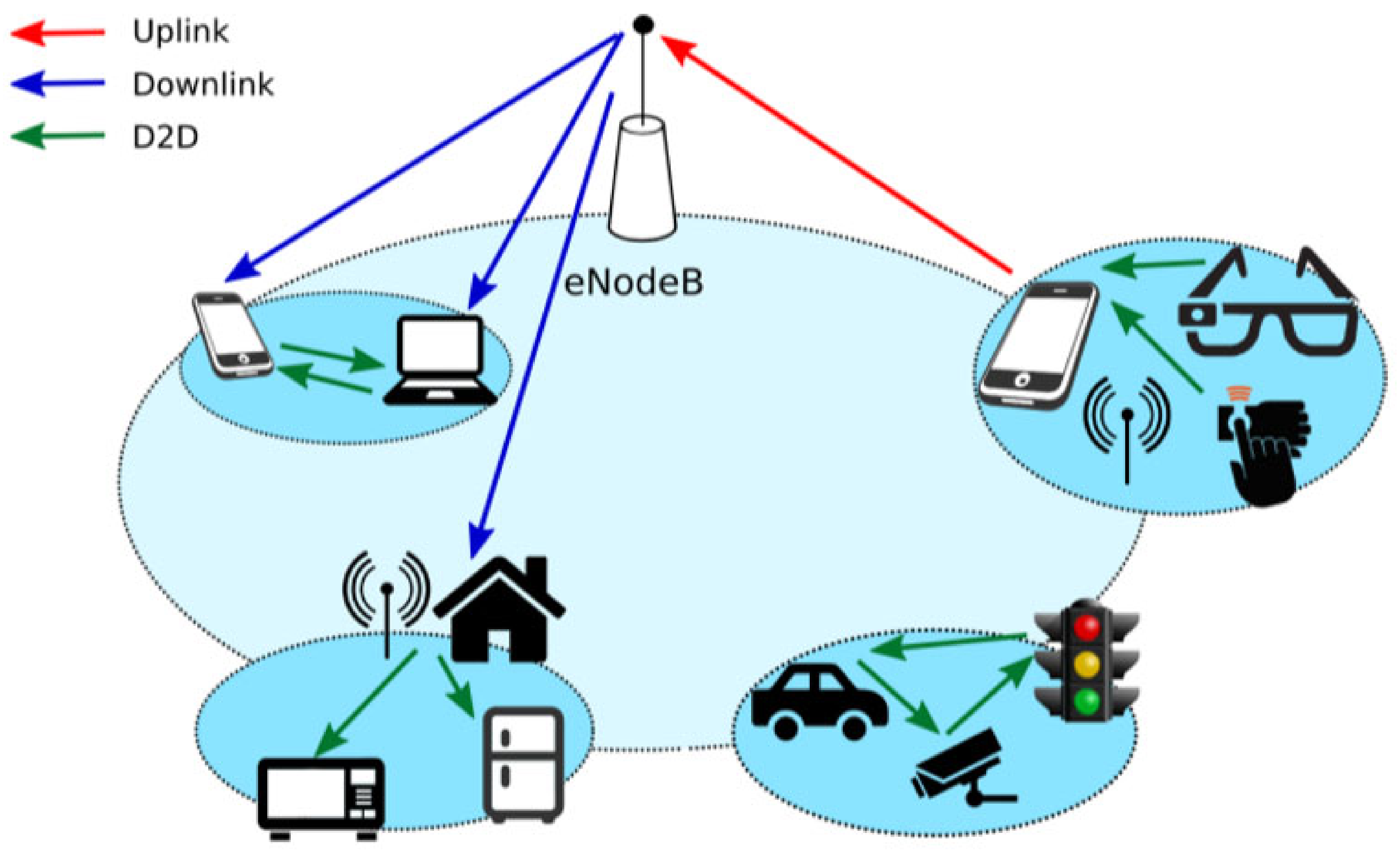 Electronics | Free Full-Text | MBMQA: A Multicriteria-Aware