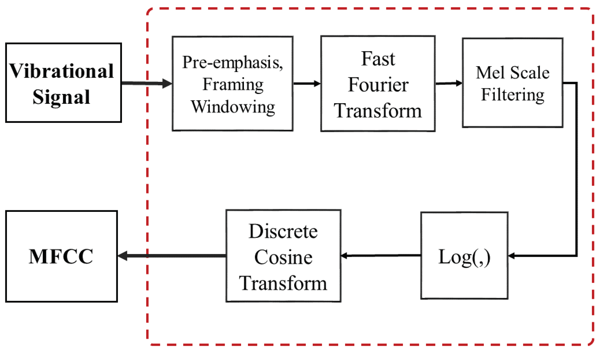 Electronics 10 02939 g002