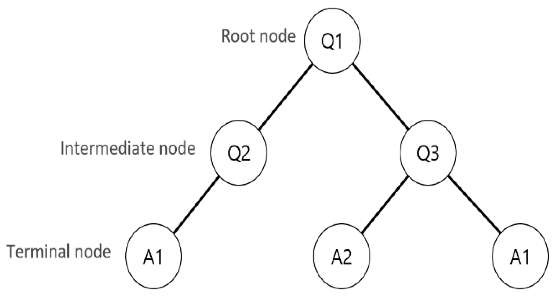 Electronics 10 02939 g003