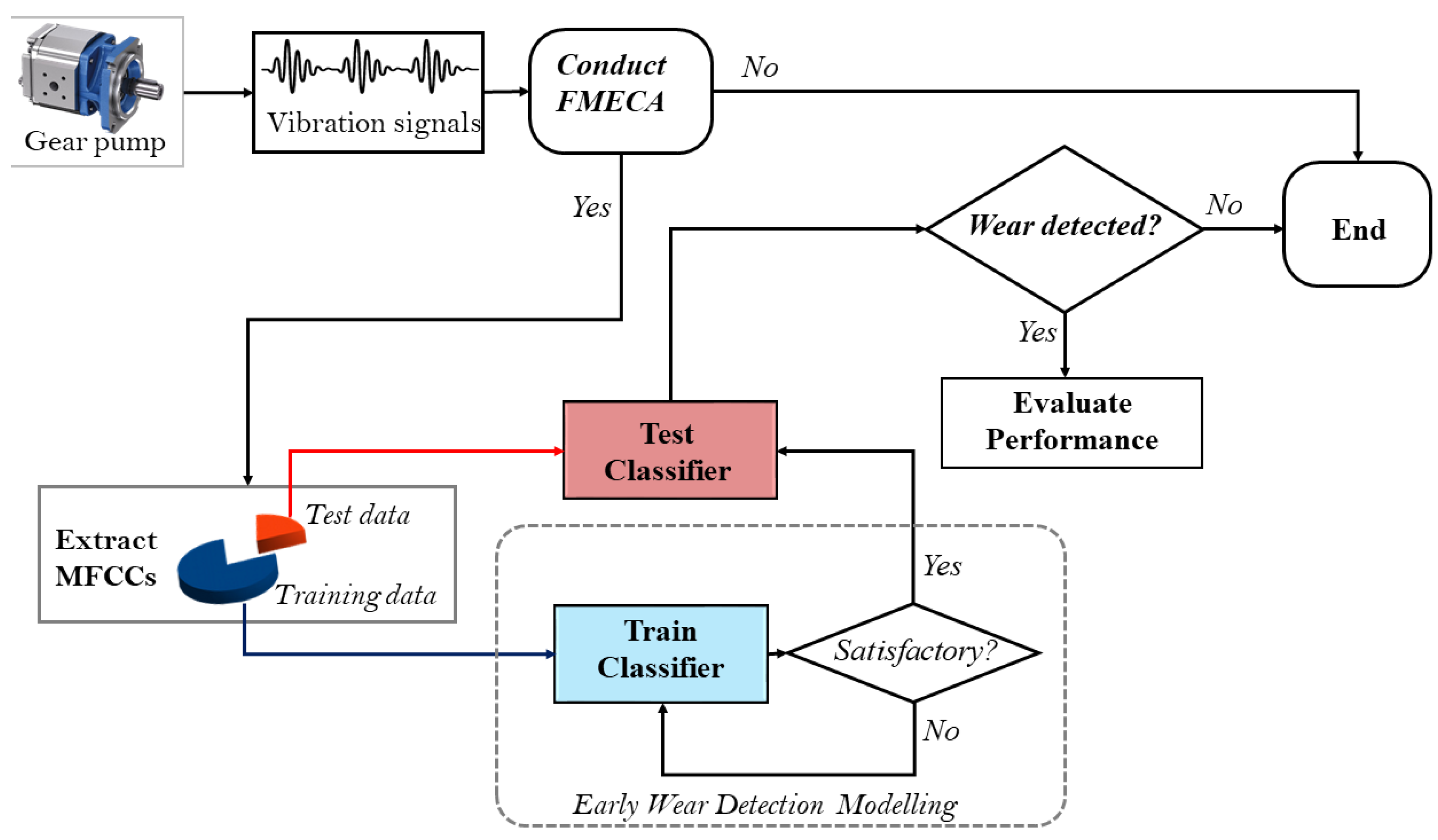 Electronics 10 02939 g008
