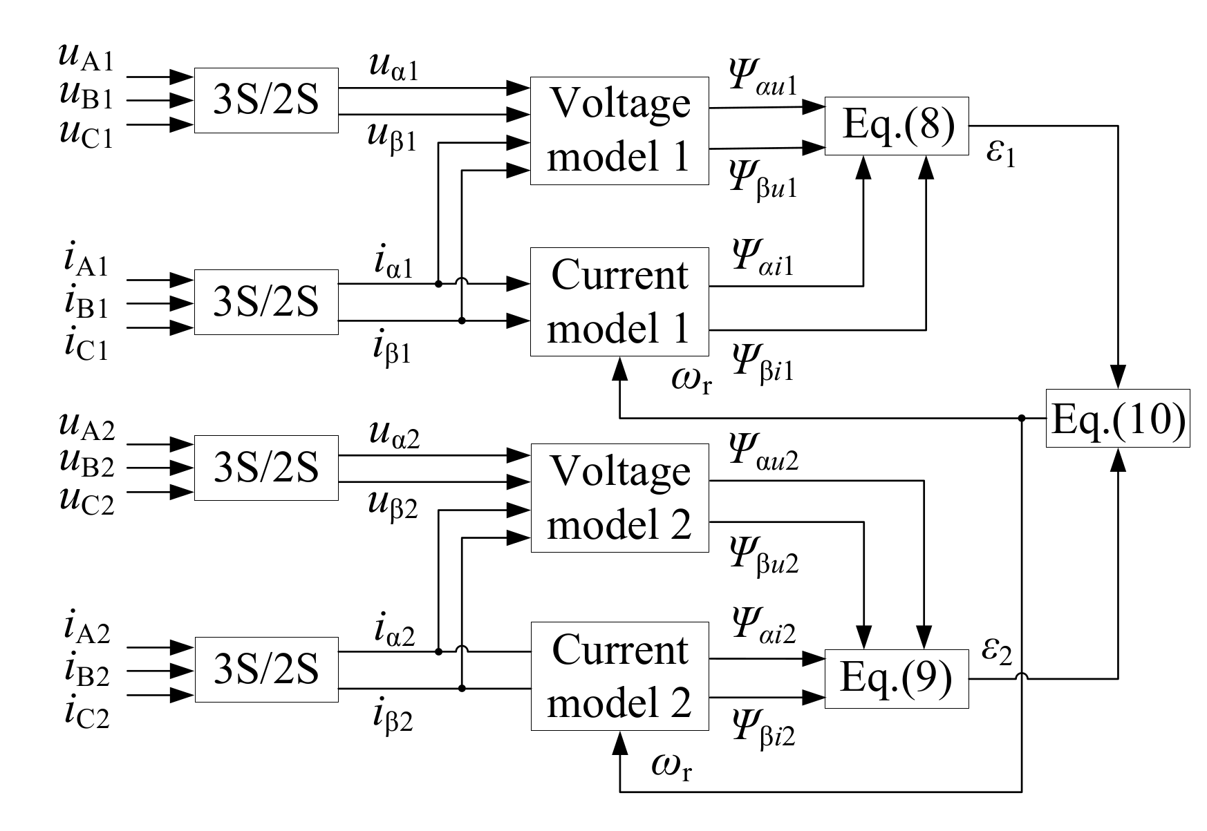 Electronics | Free Full-Text | Comparative Analysis of Two Speed ...