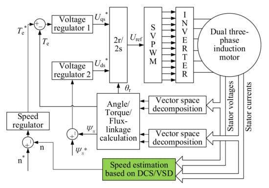 Solved 4.2. 4.3. A three-phase 7.5kW induction motor has a