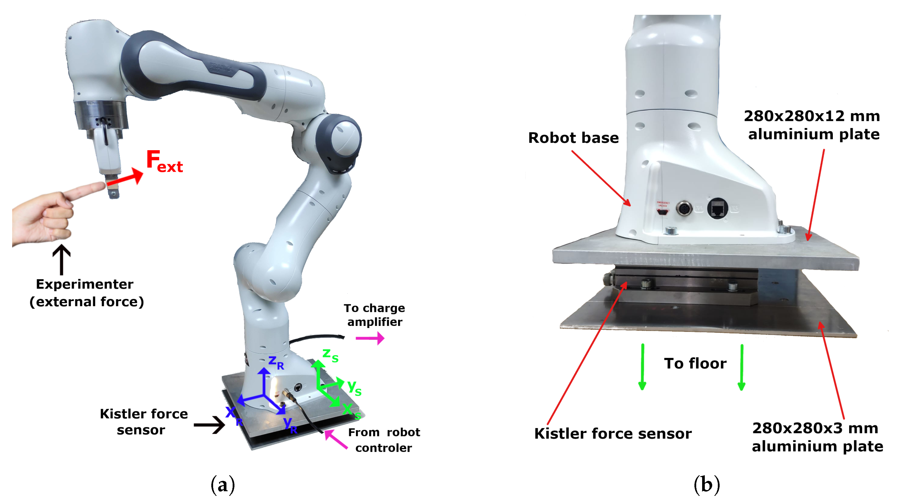 Electronics | Free Full-Text | End-Effector Force and Joint Torque  Estimation of a 7-DoF Robotic Manipulator Using Deep Learning
