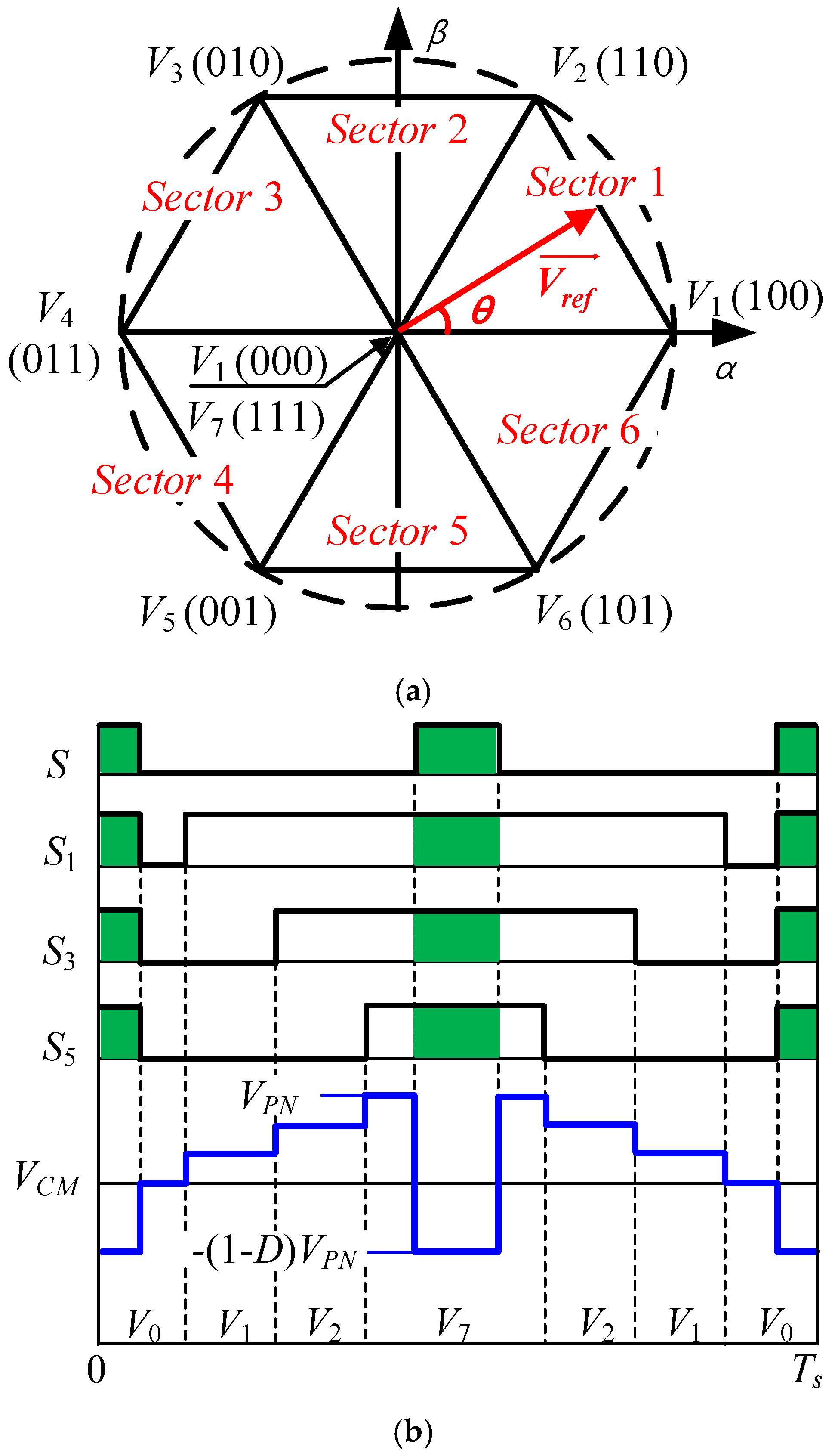 Electronics 10 02968 g002
