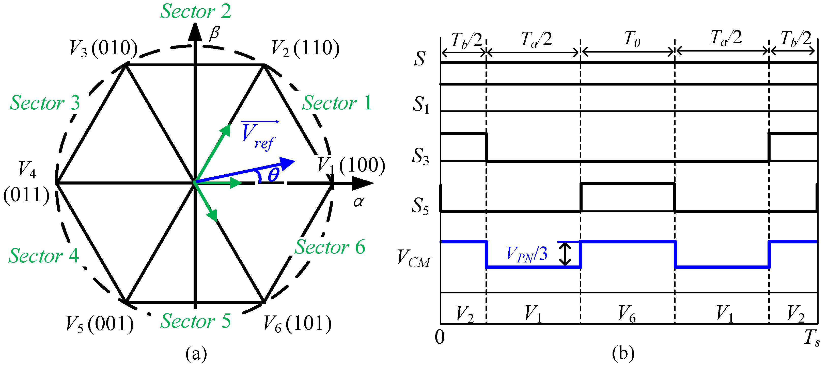 Electronics 10 02968 g006