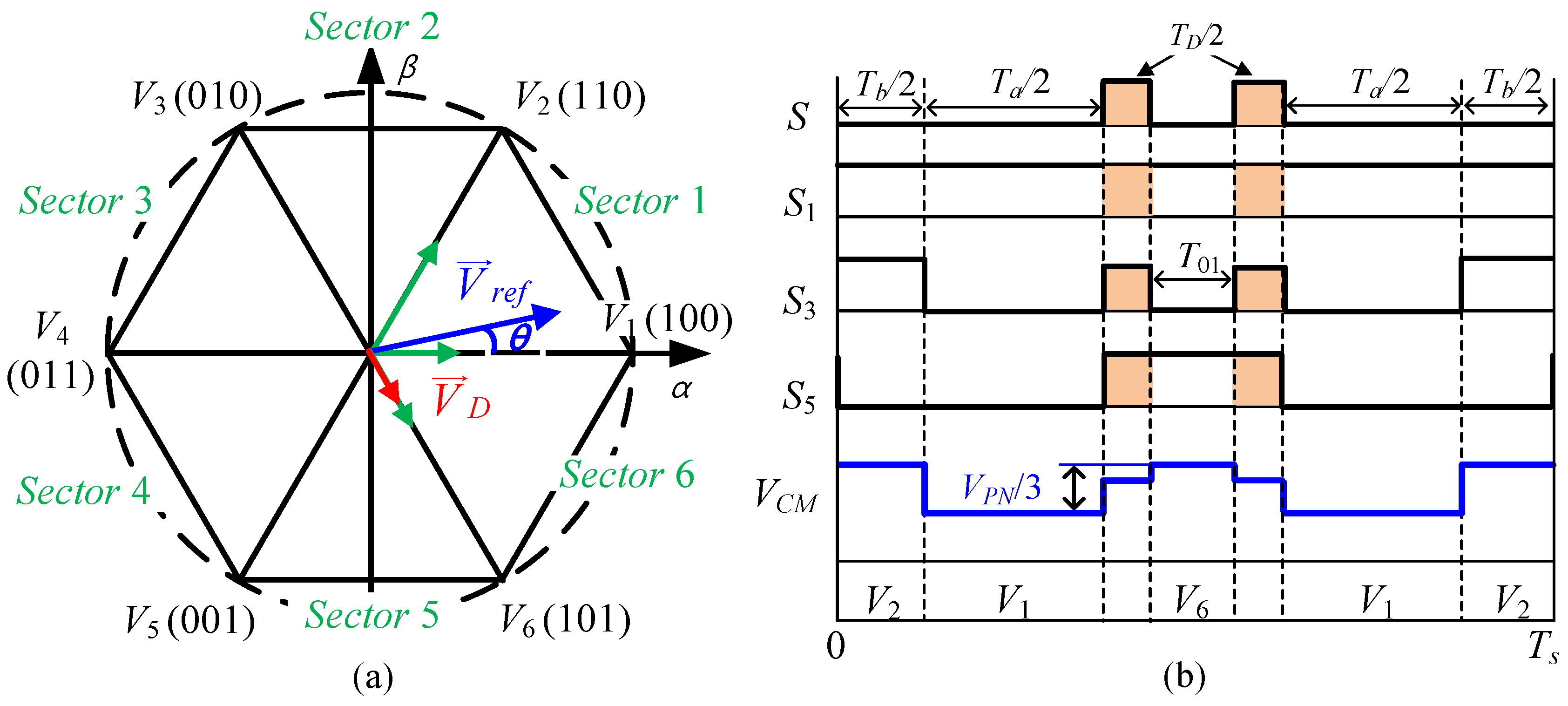 Electronics 10 02968 g007