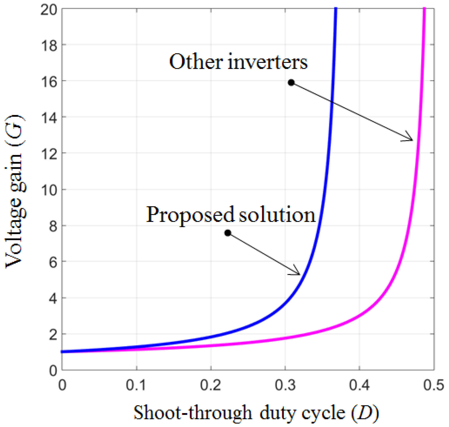 Electronics 10 02968 g008