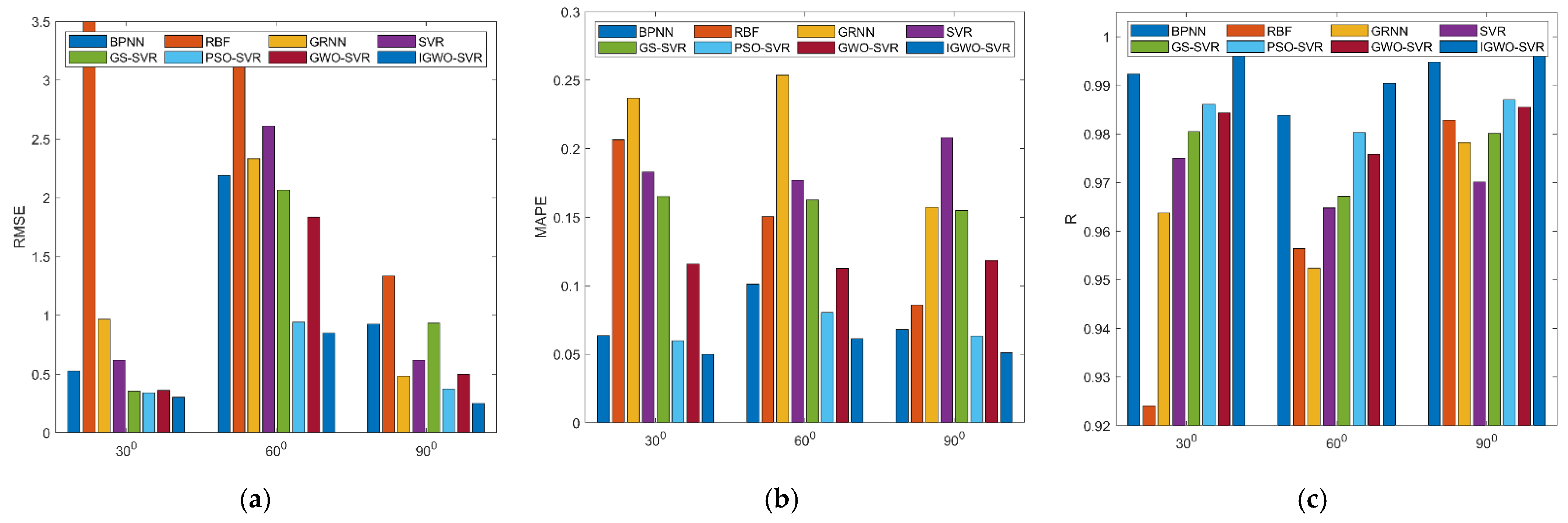 Electronics 10 02972 g007
