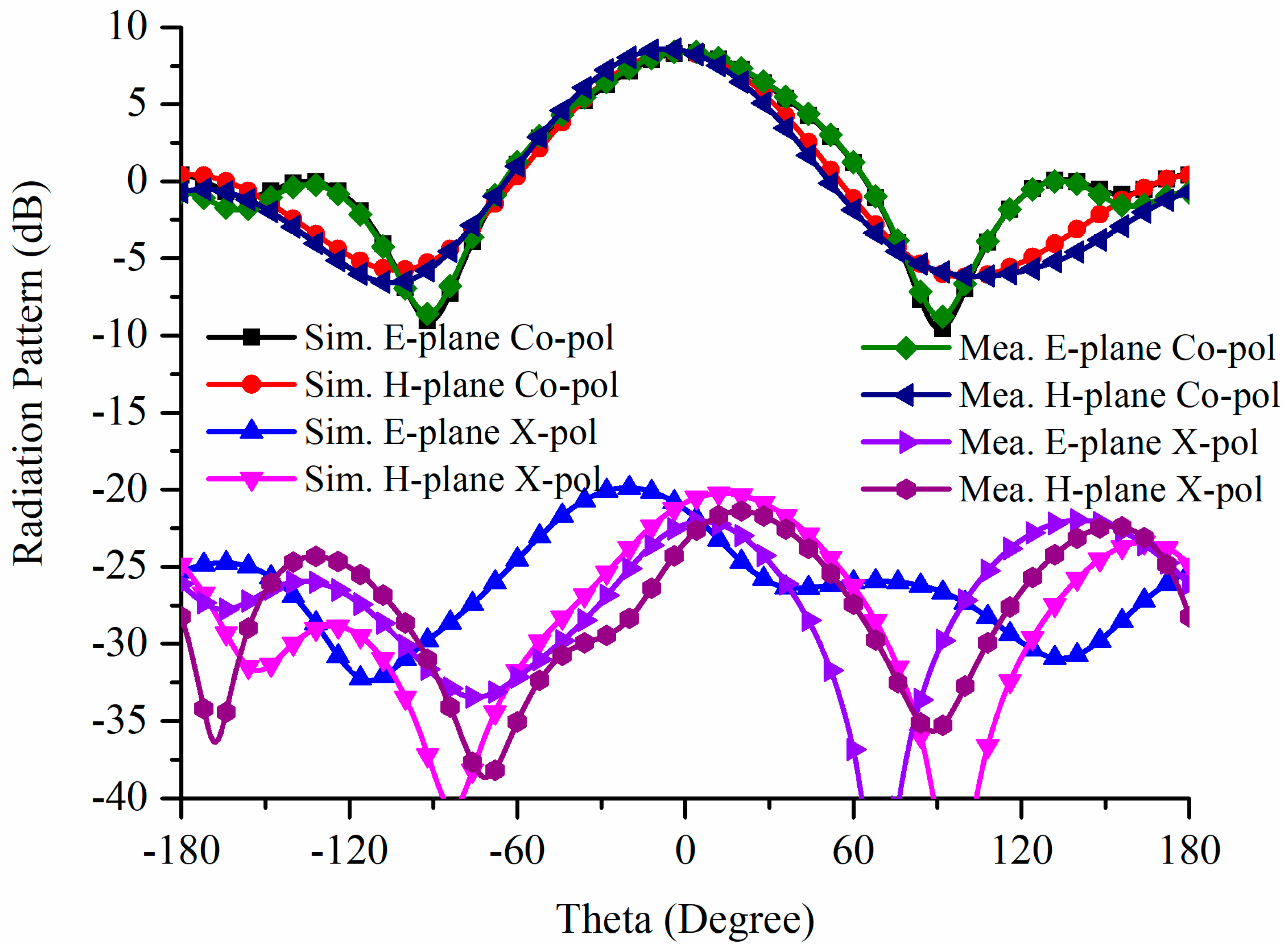 Electronics 10 02988 g013