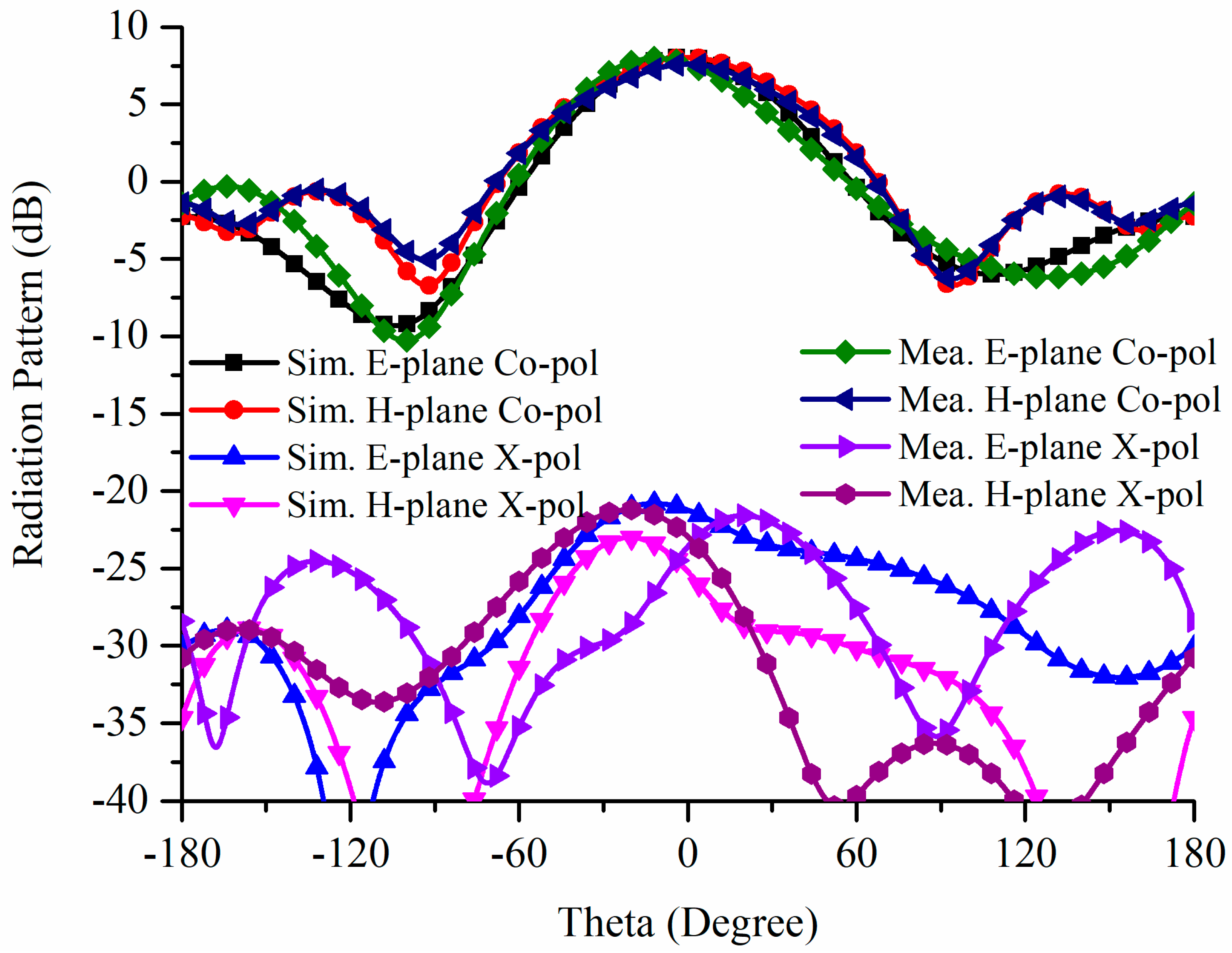 Electronics 10 02988 g014