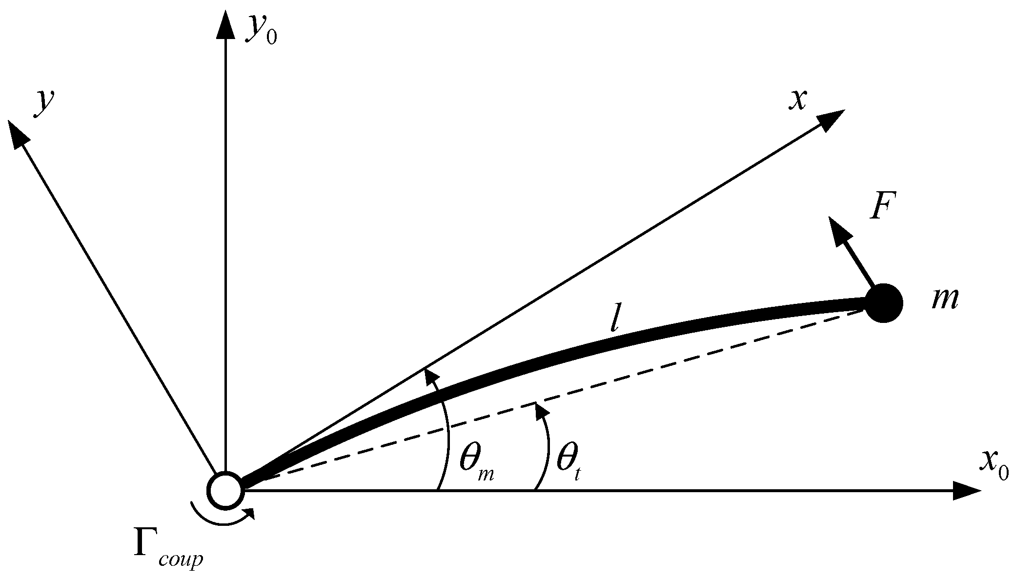 Electronics 10 02995 g001