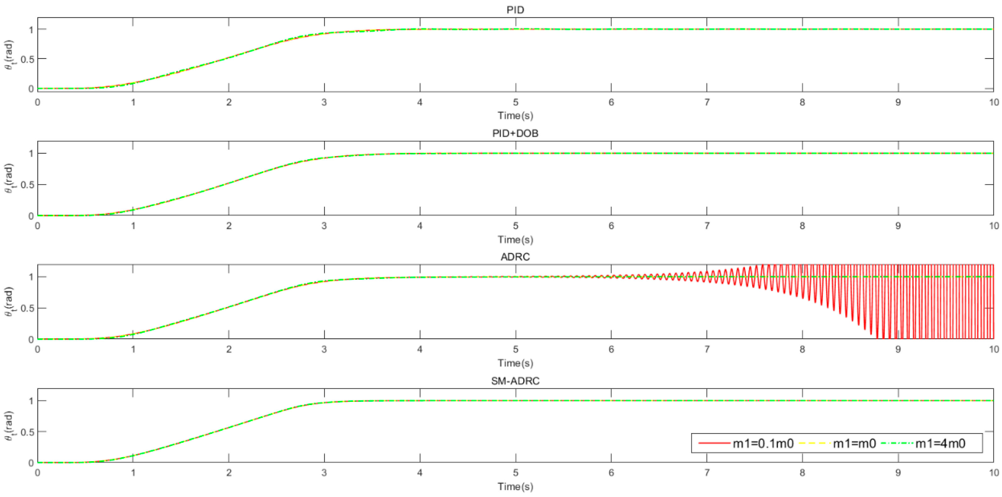 Electronics 10 02995 g005