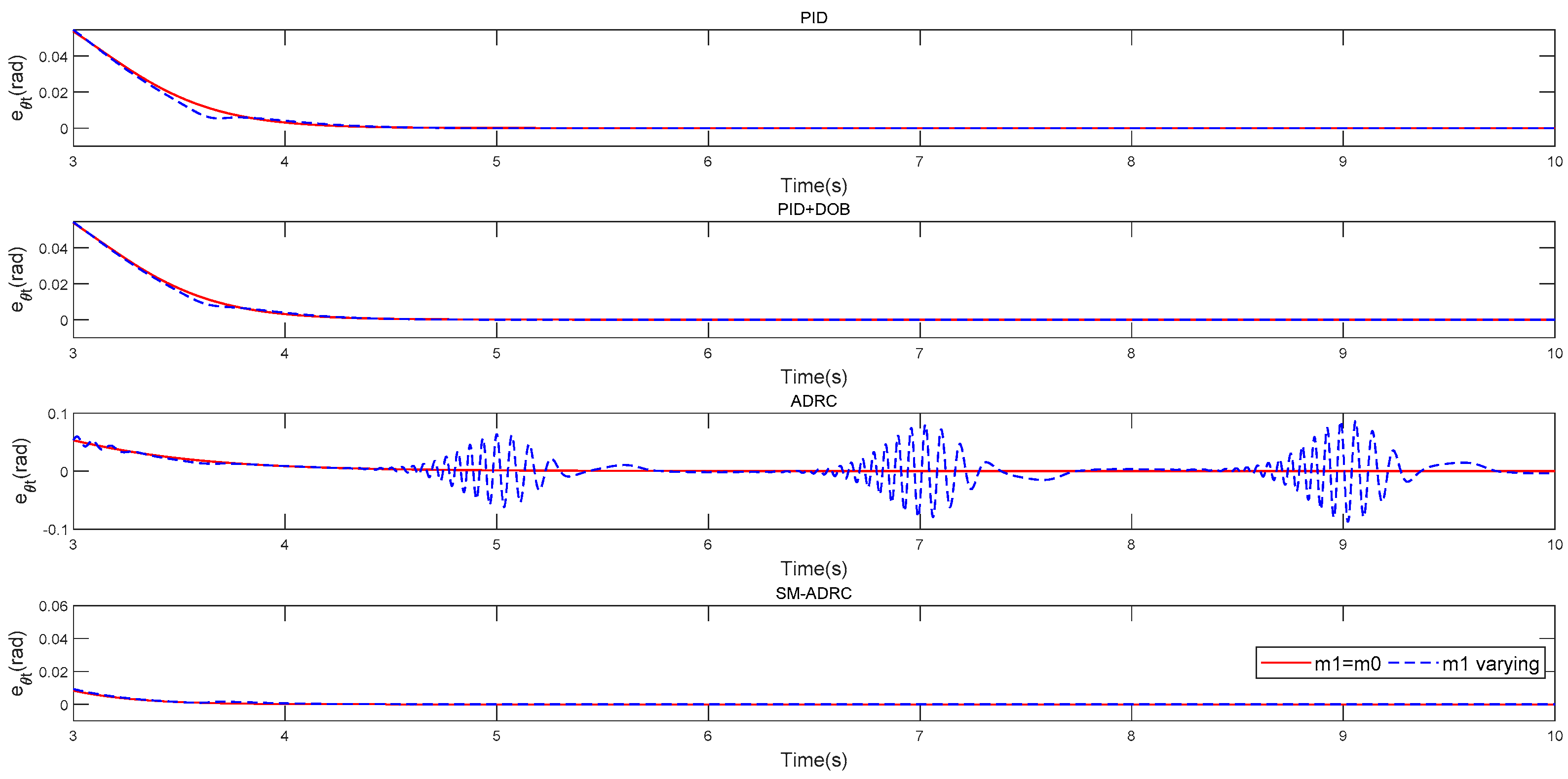 Electronics 10 02995 g008