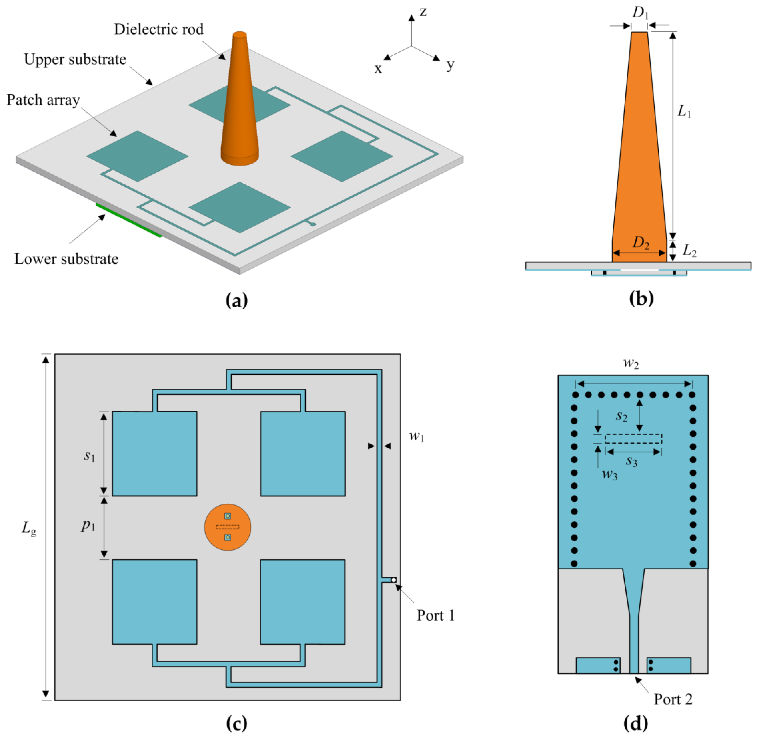 Electronics 10 03000 g002