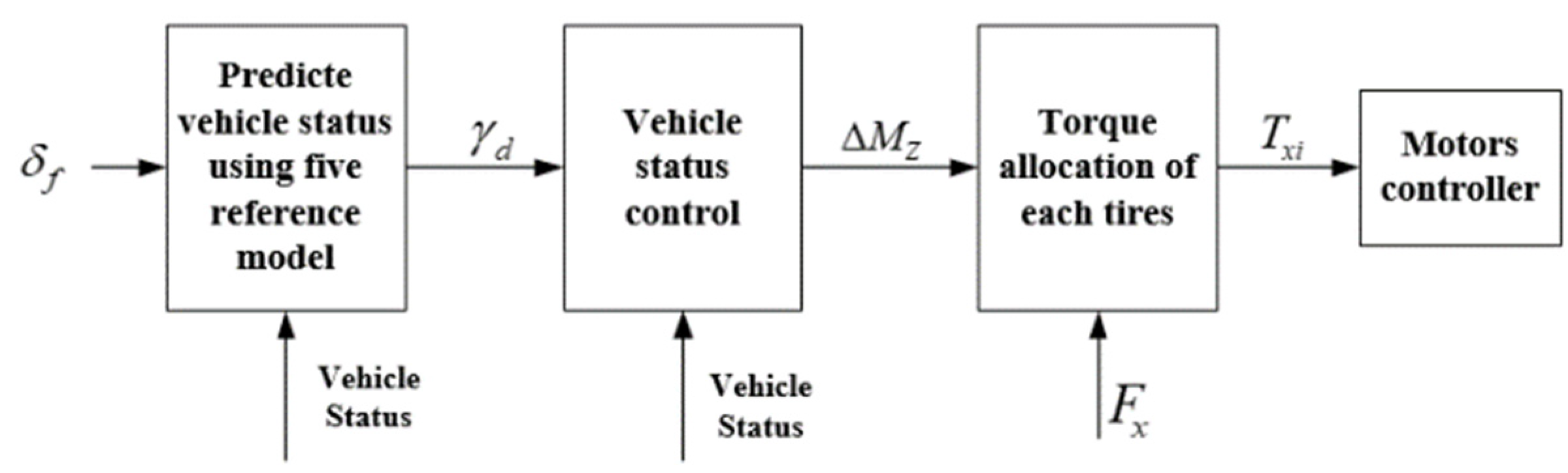 Electronics 10 03010 g009