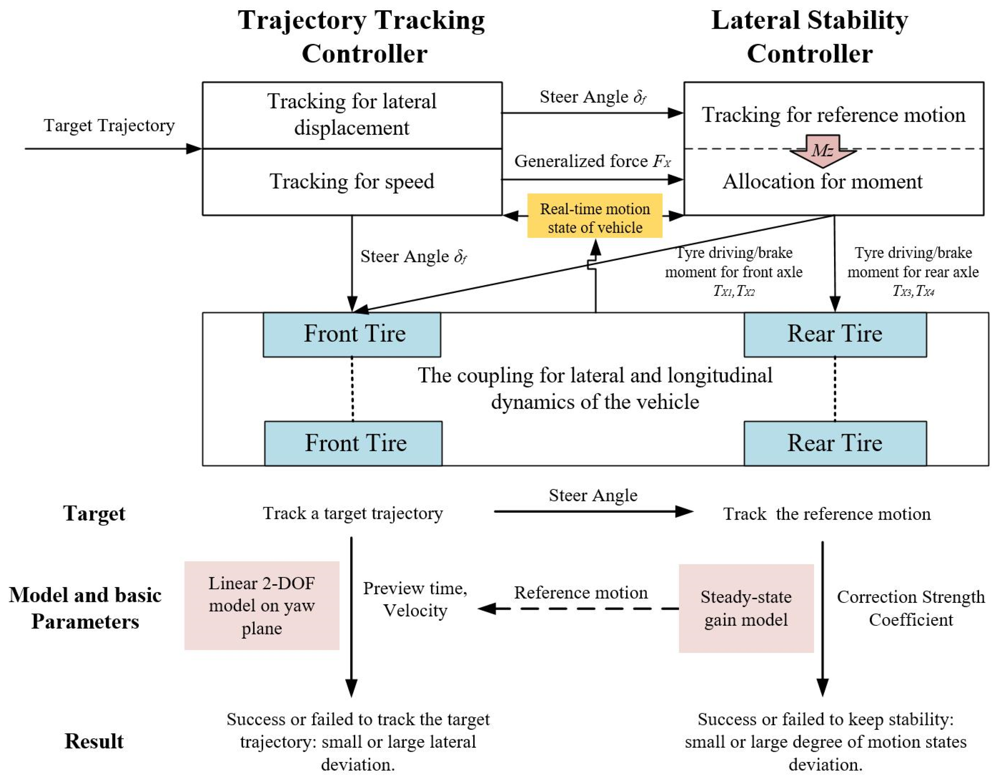 Electronics 10 03010 g010