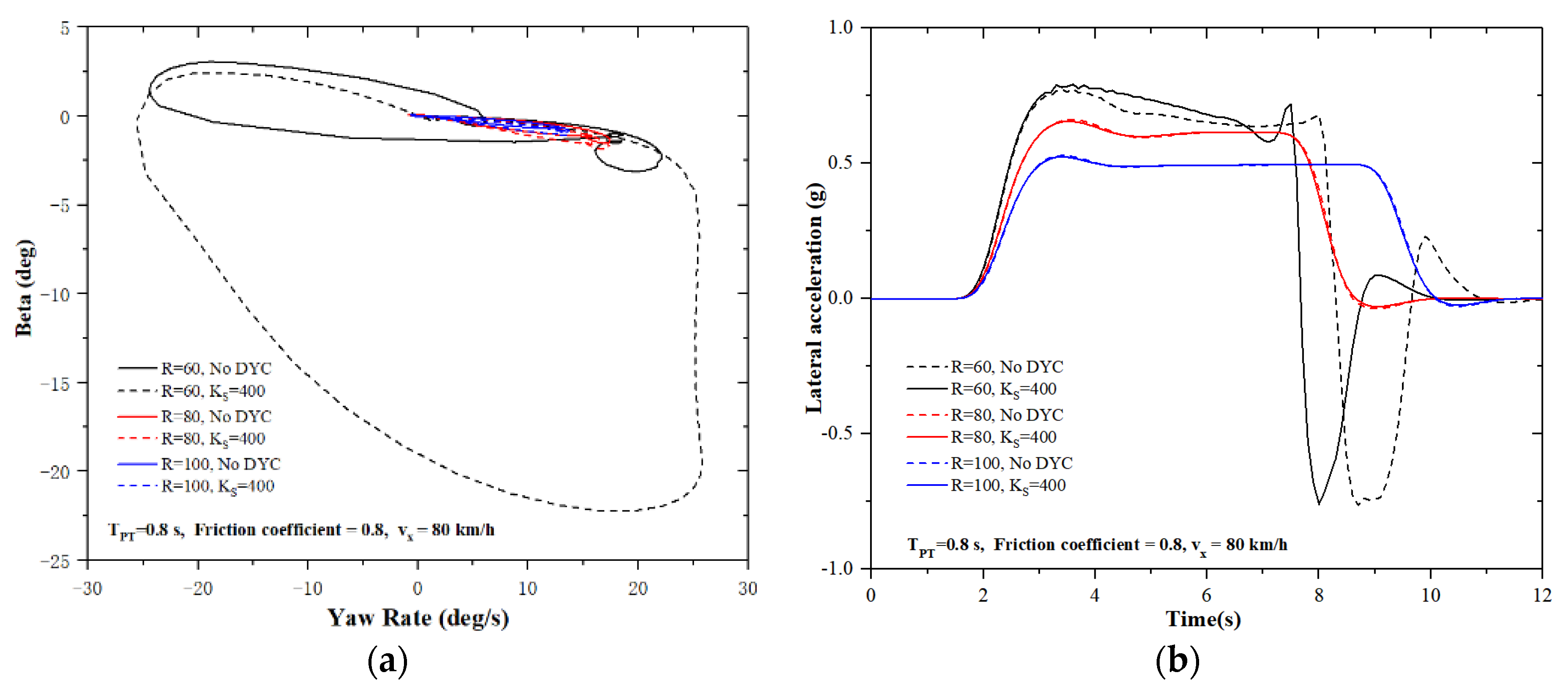 Electronics 10 03010 g012