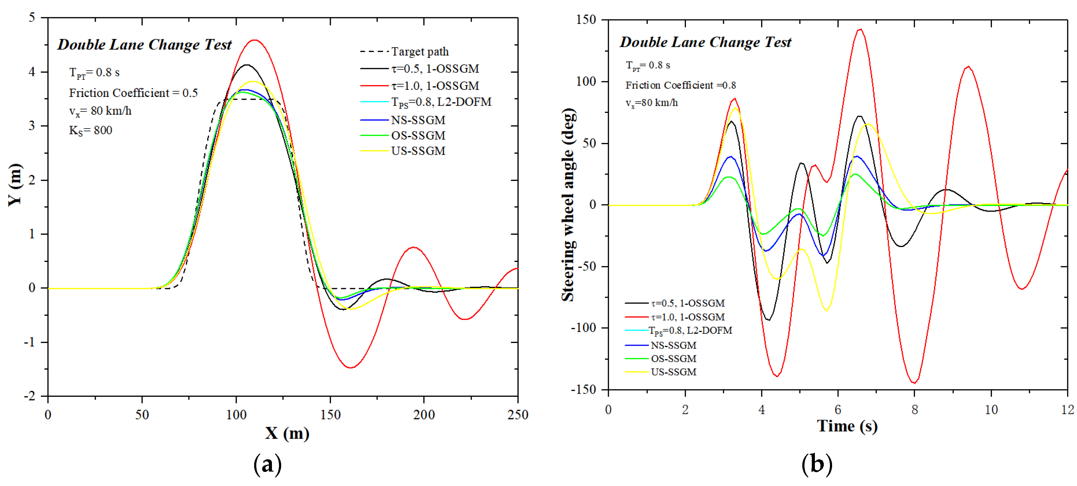 Electronics 10 03010 g013