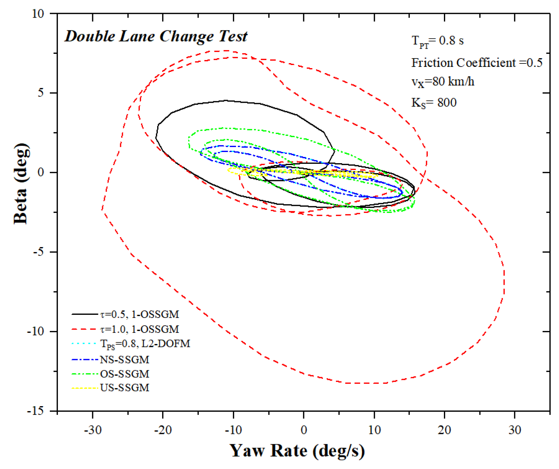 Electronics 10 03010 g014