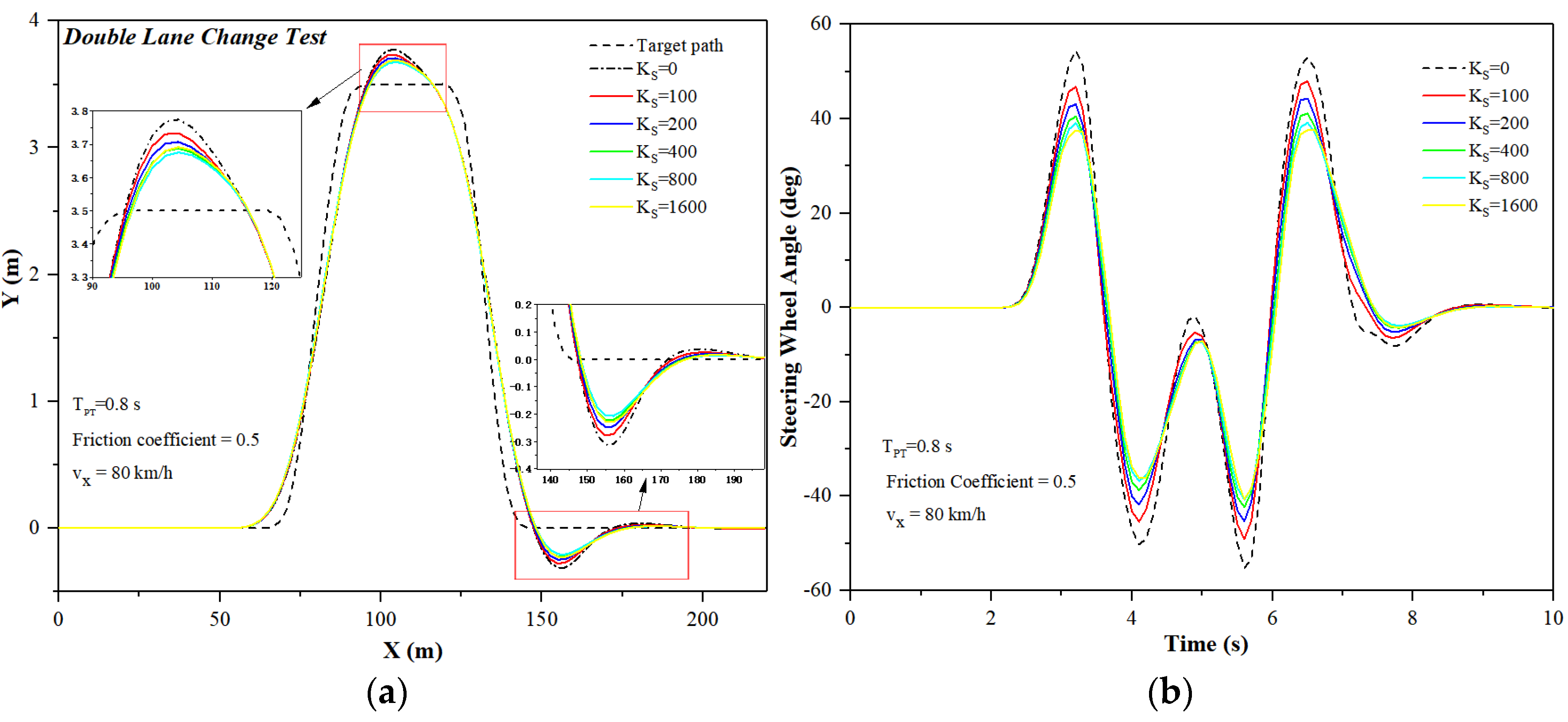 Electronics 10 03010 g017