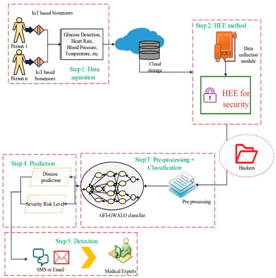 https://www.mdpi.com/electronics/electronics-10-03013/article_deploy/html/images/electronics-10-03013-g001-550.jpg