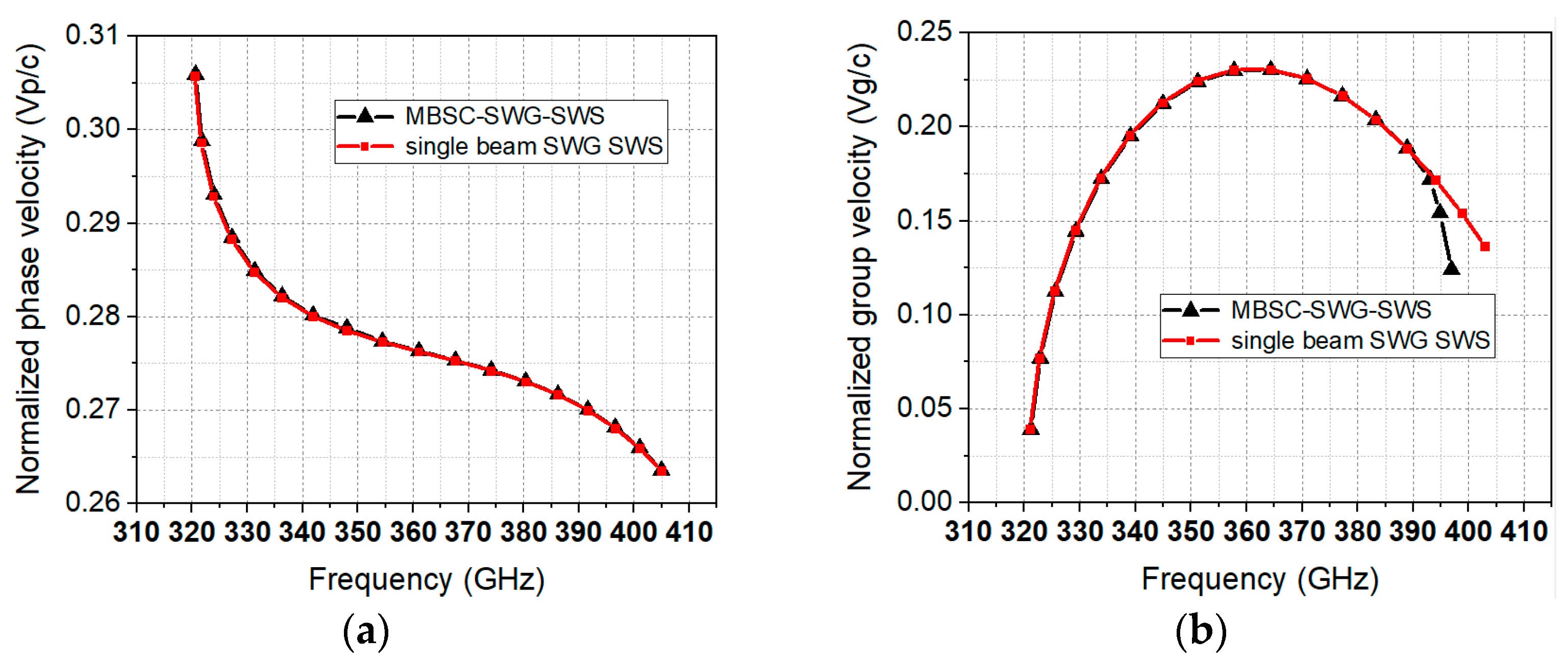 Electronics 10 03018 g005