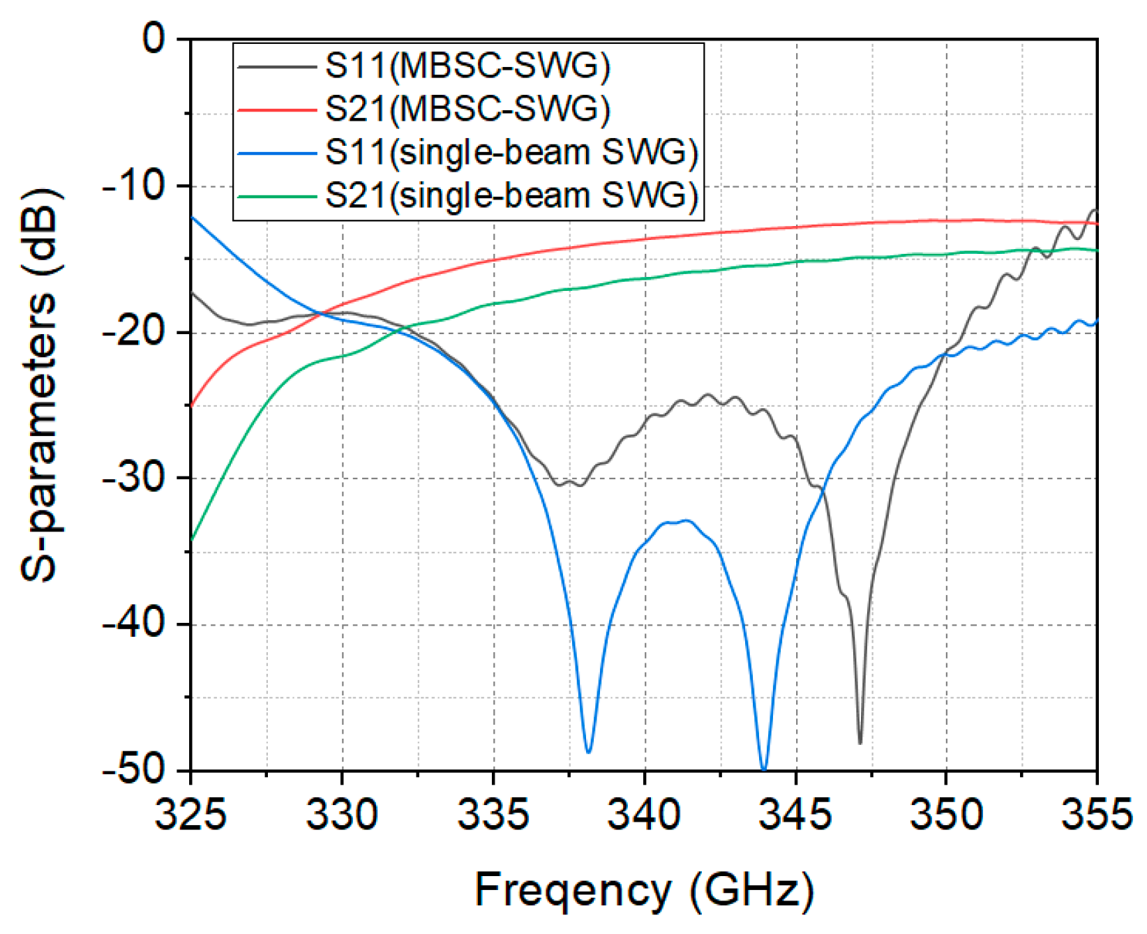 Electronics 10 03018 g009