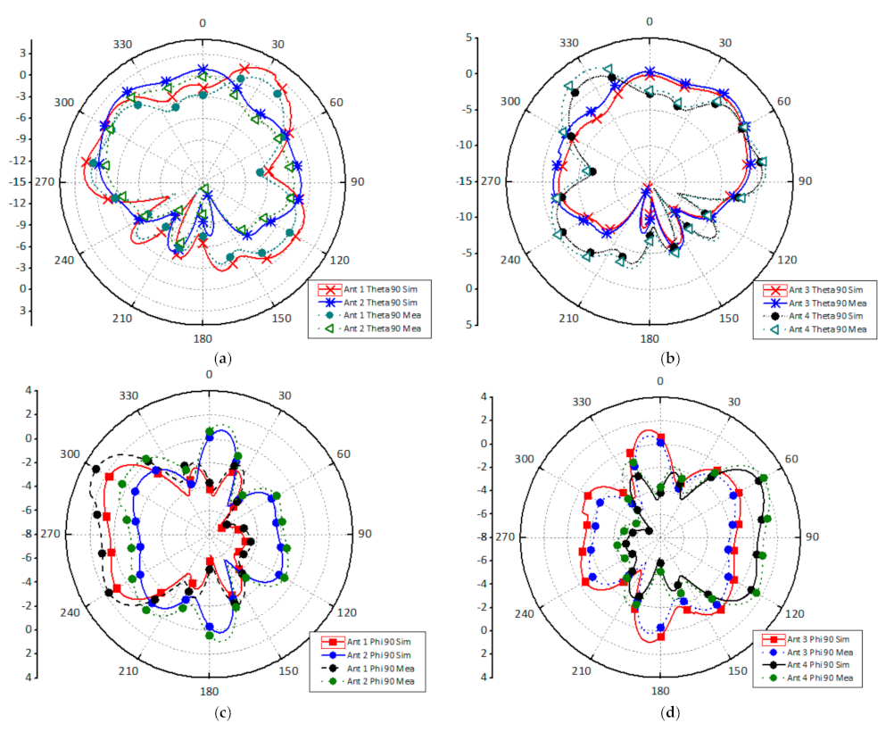 Electronics 10 03022 g007