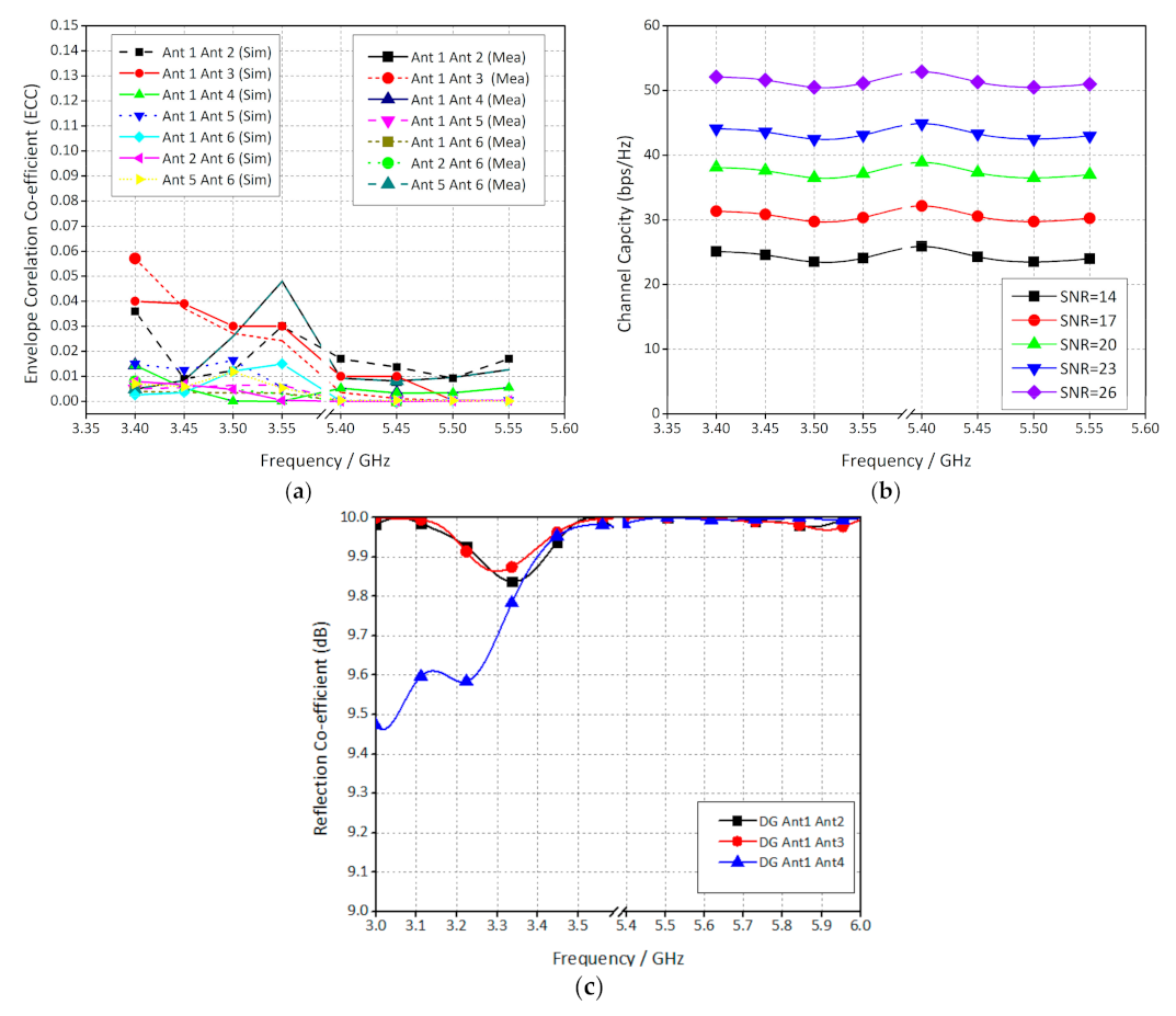 Electronics 10 03022 g009