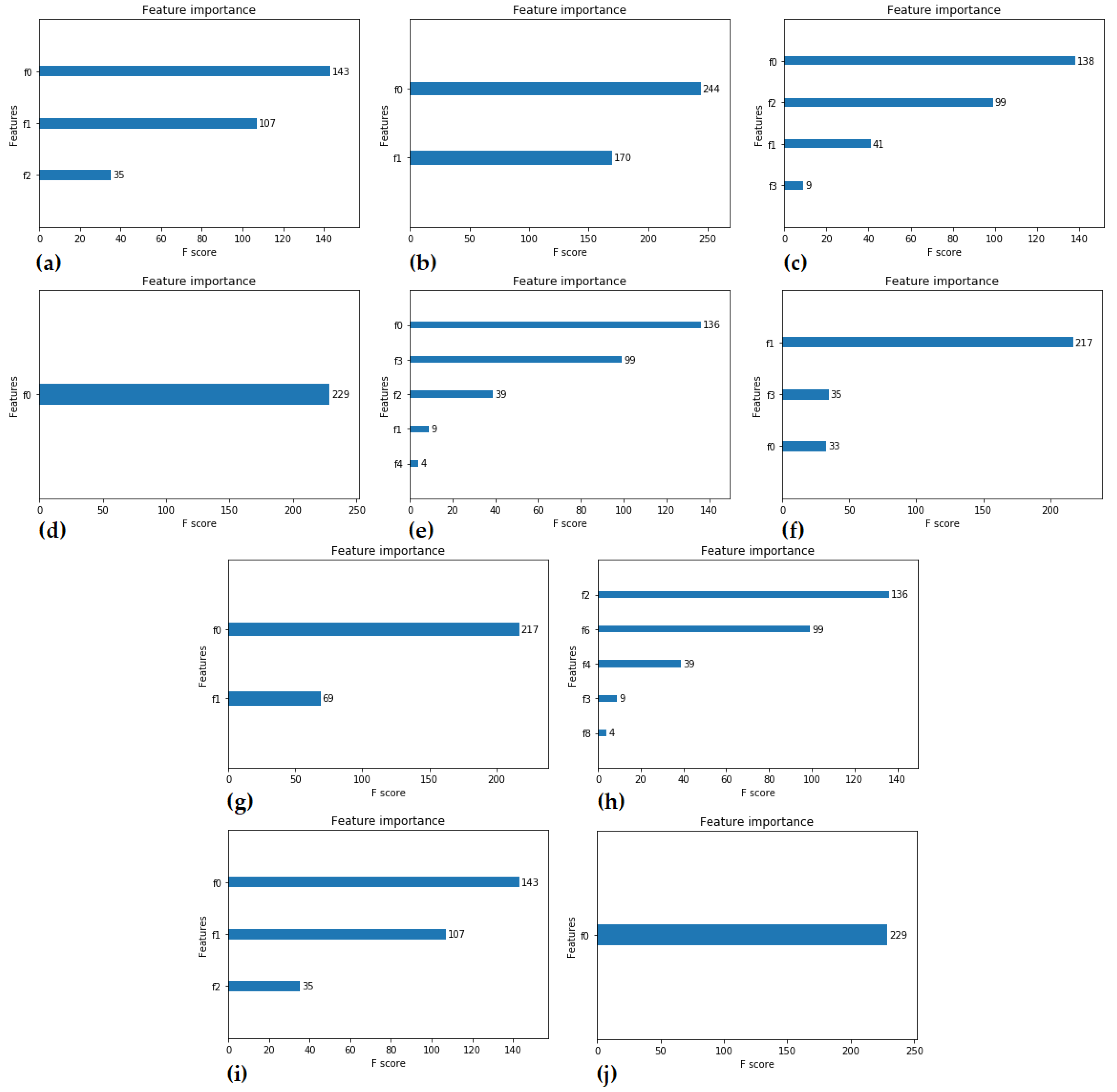 Electronics 10 03026 g003