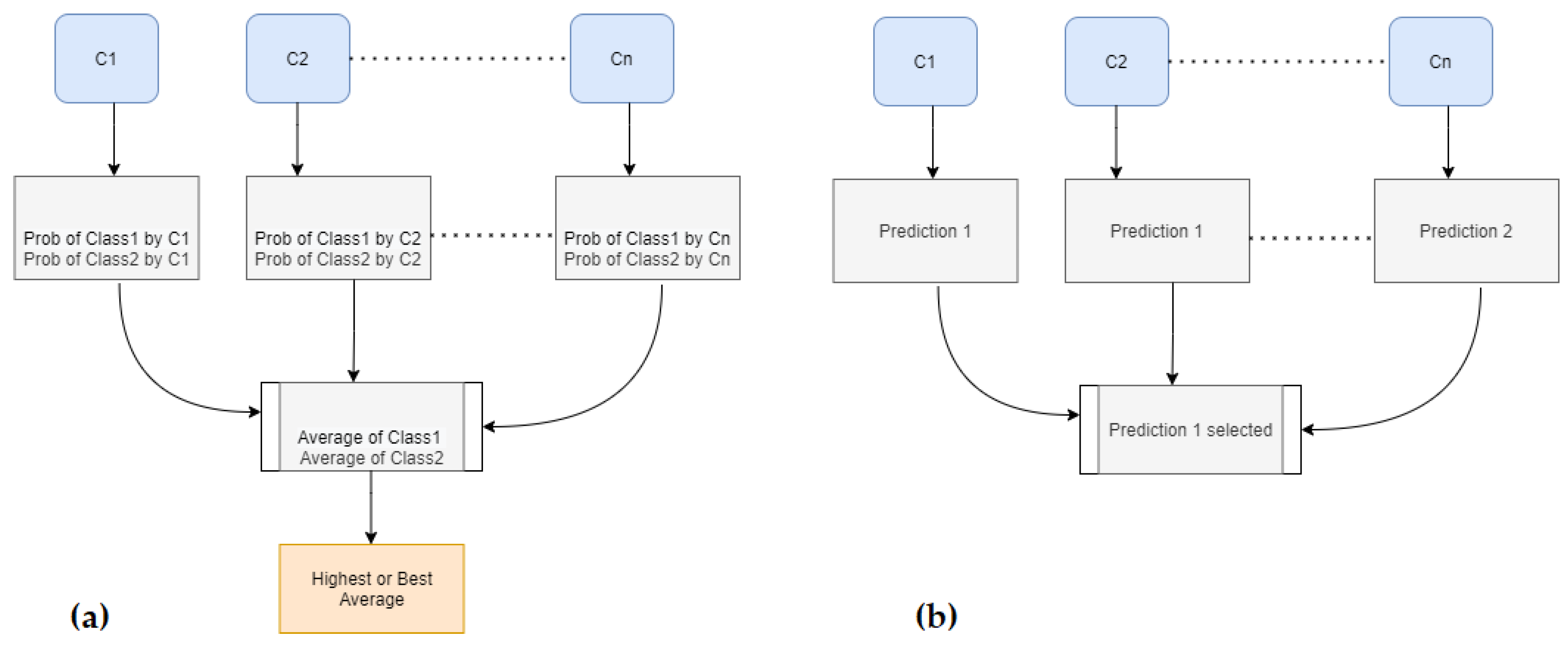 Electronics 10 03026 g004