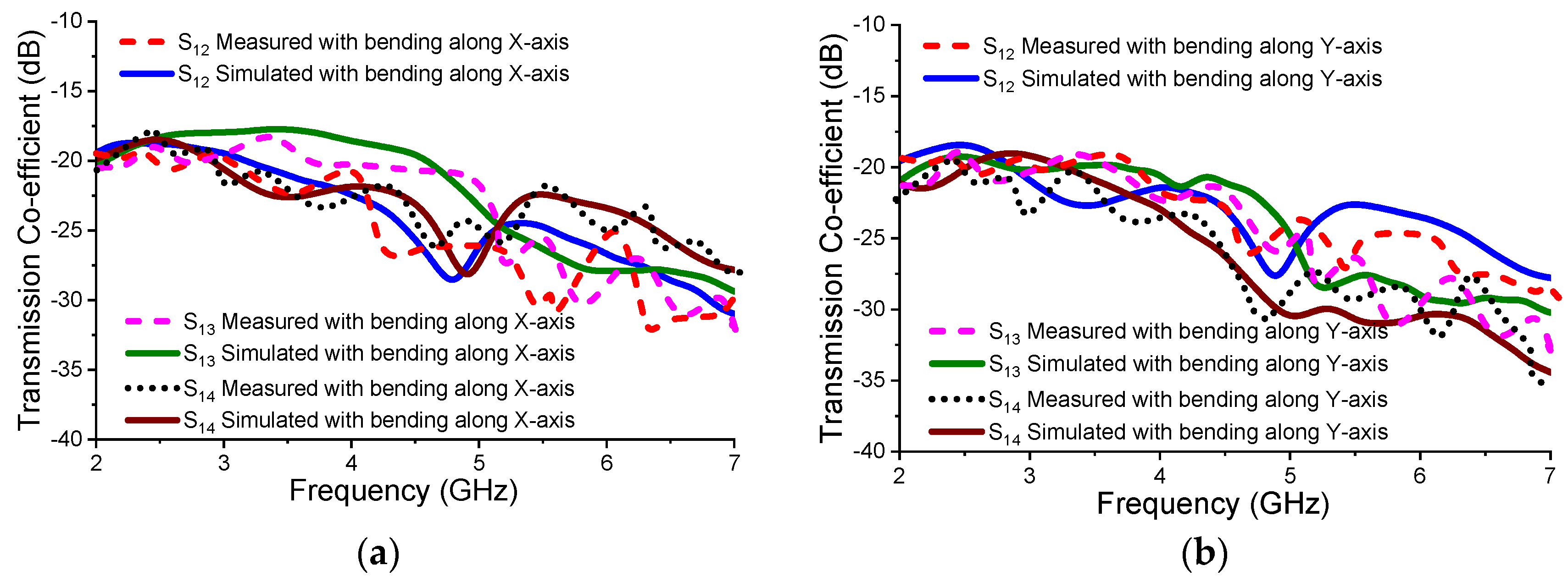 Electronics 10 03031 g016