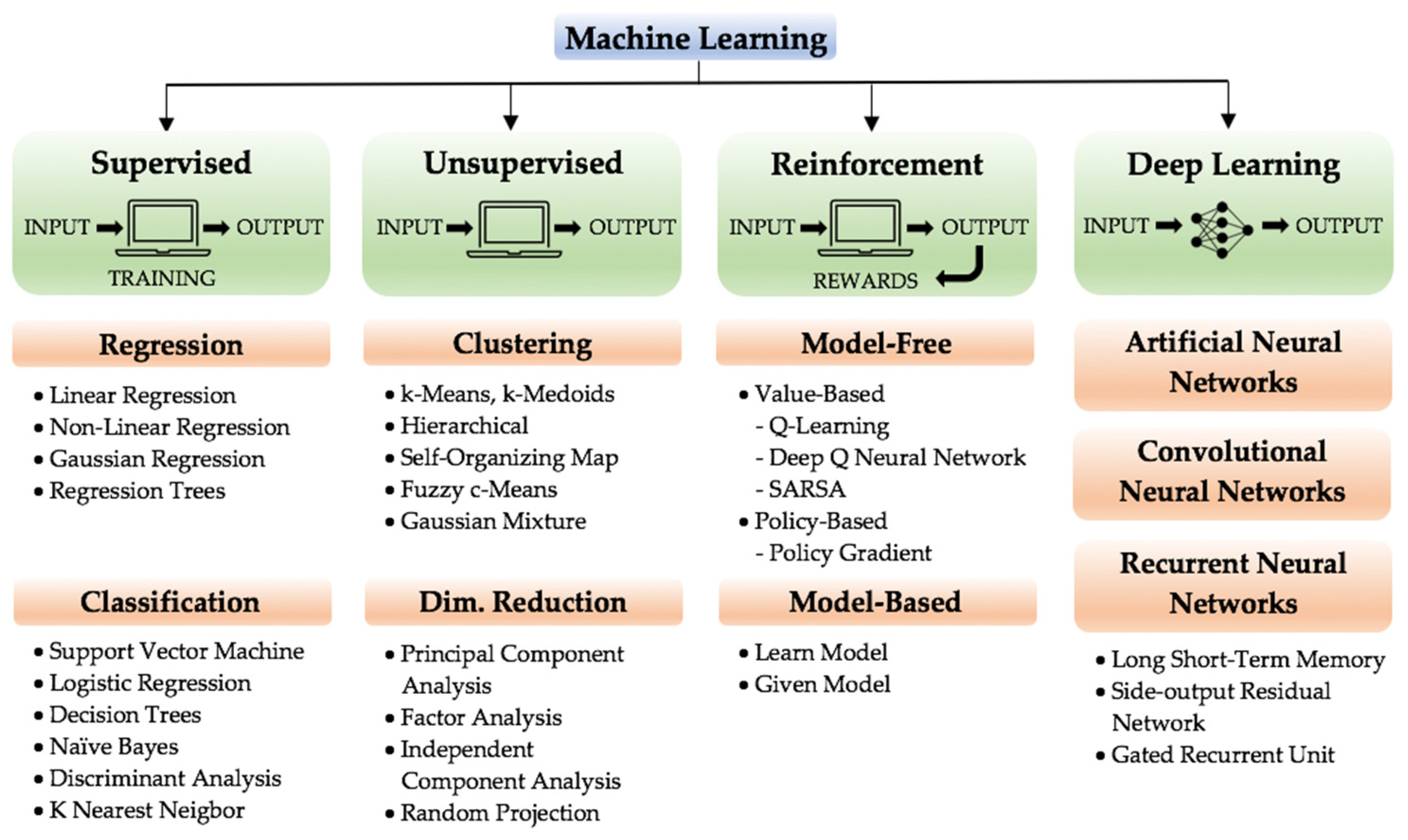 Electronics 10 03037 g005
