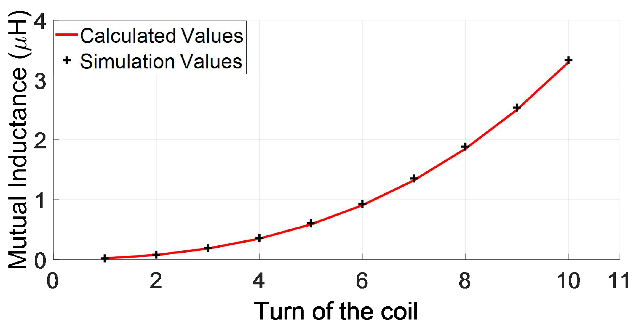 Electronics 10 03043 g003