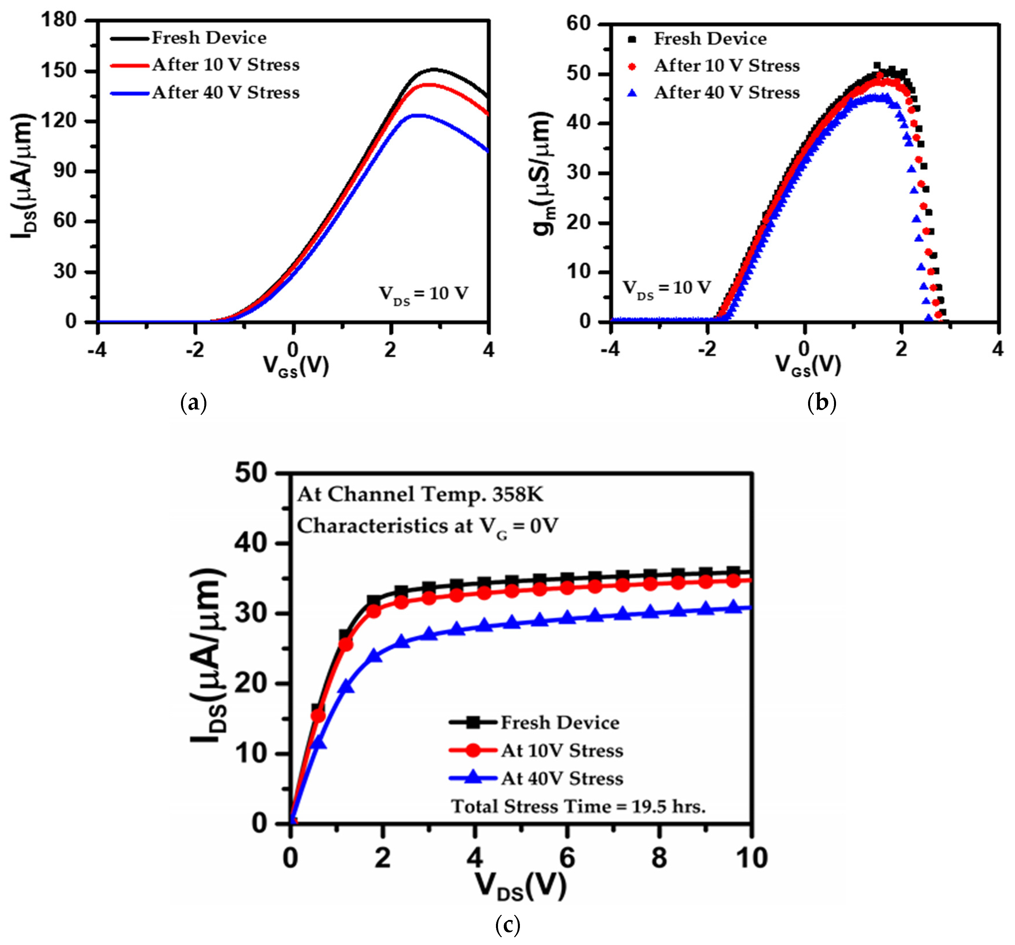 Electronics 10 03052 g002
