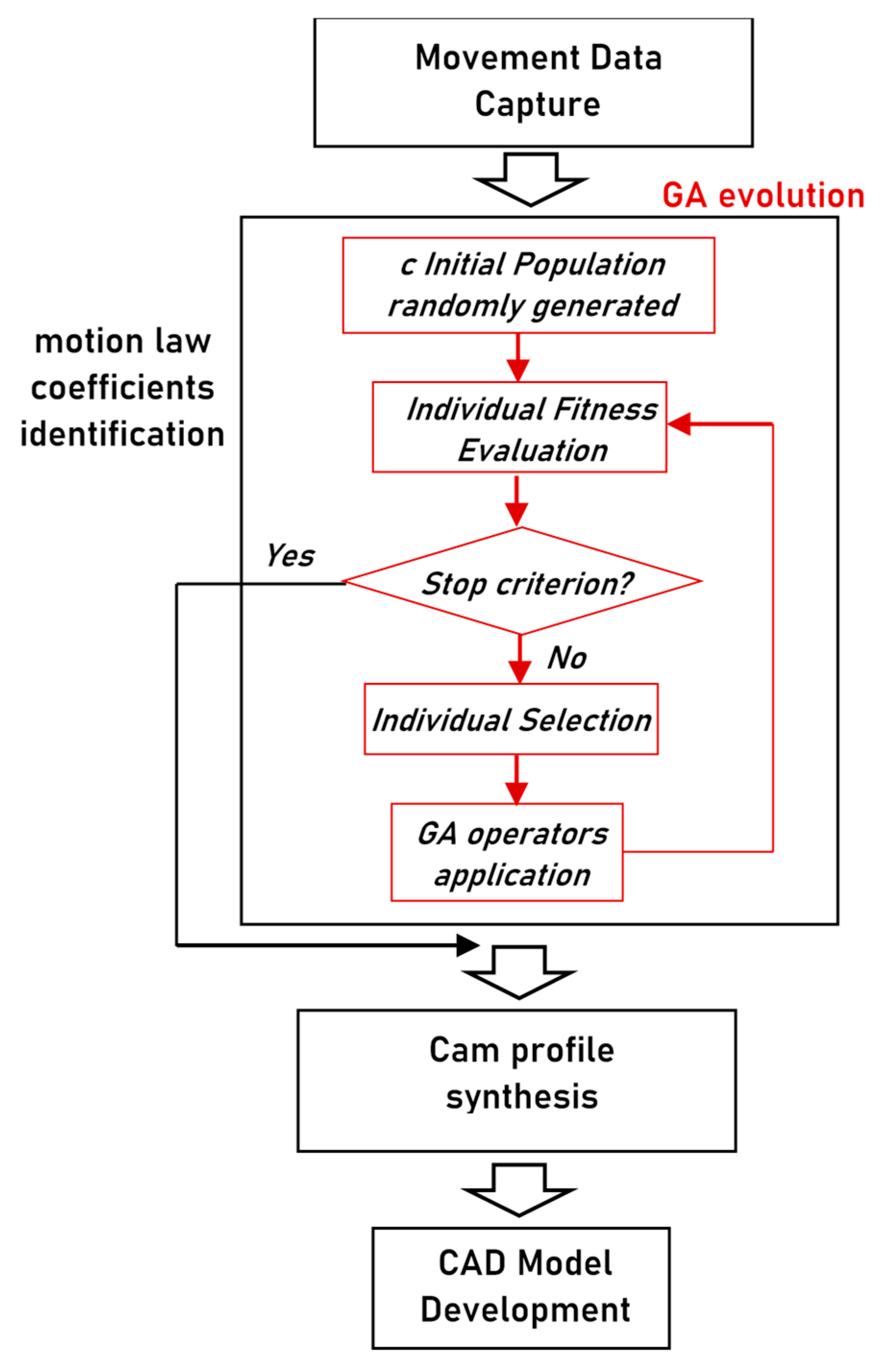 Electronics 10 03073 g007 Electronics 10 03073 g007