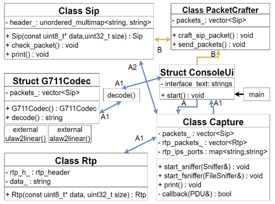 java - Print a scene so it exctly fits letter paper size - Stack