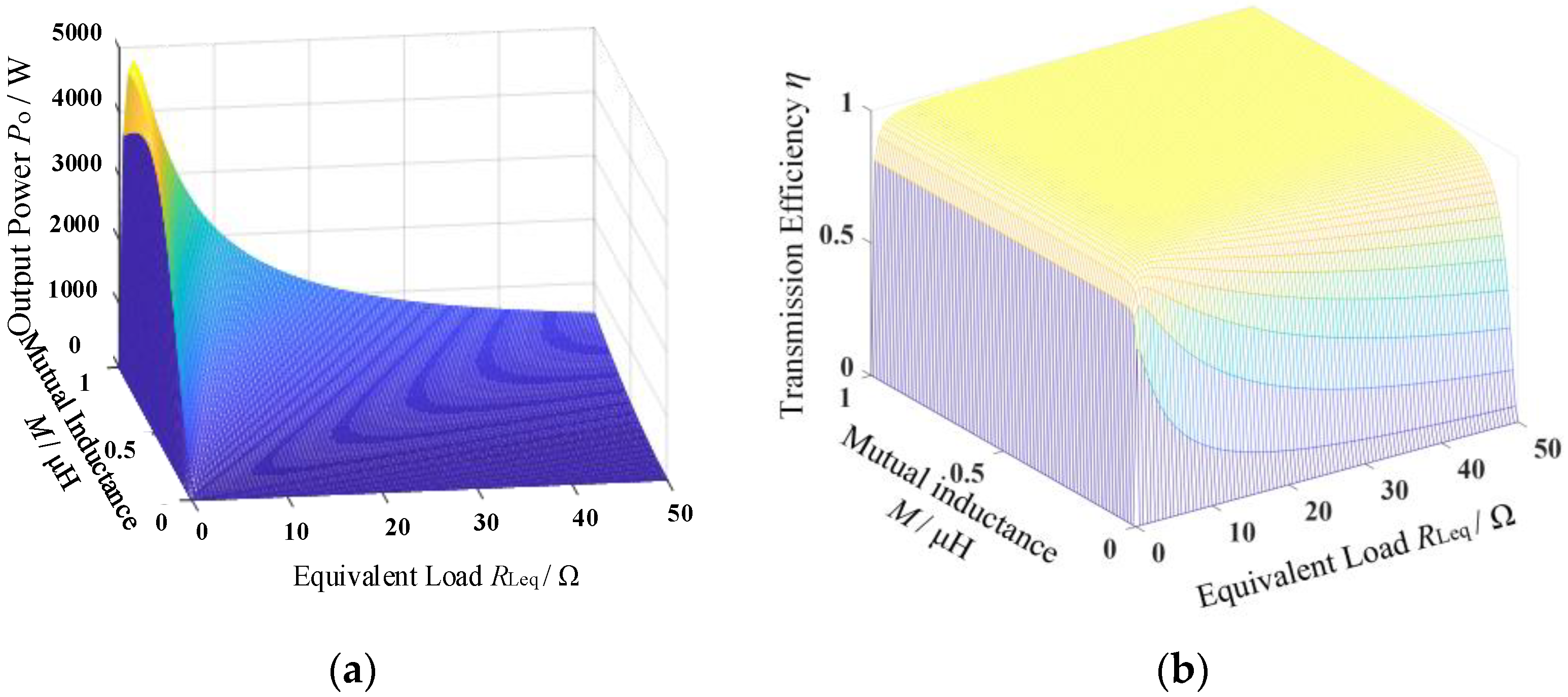 Electronics 10 03088 g004