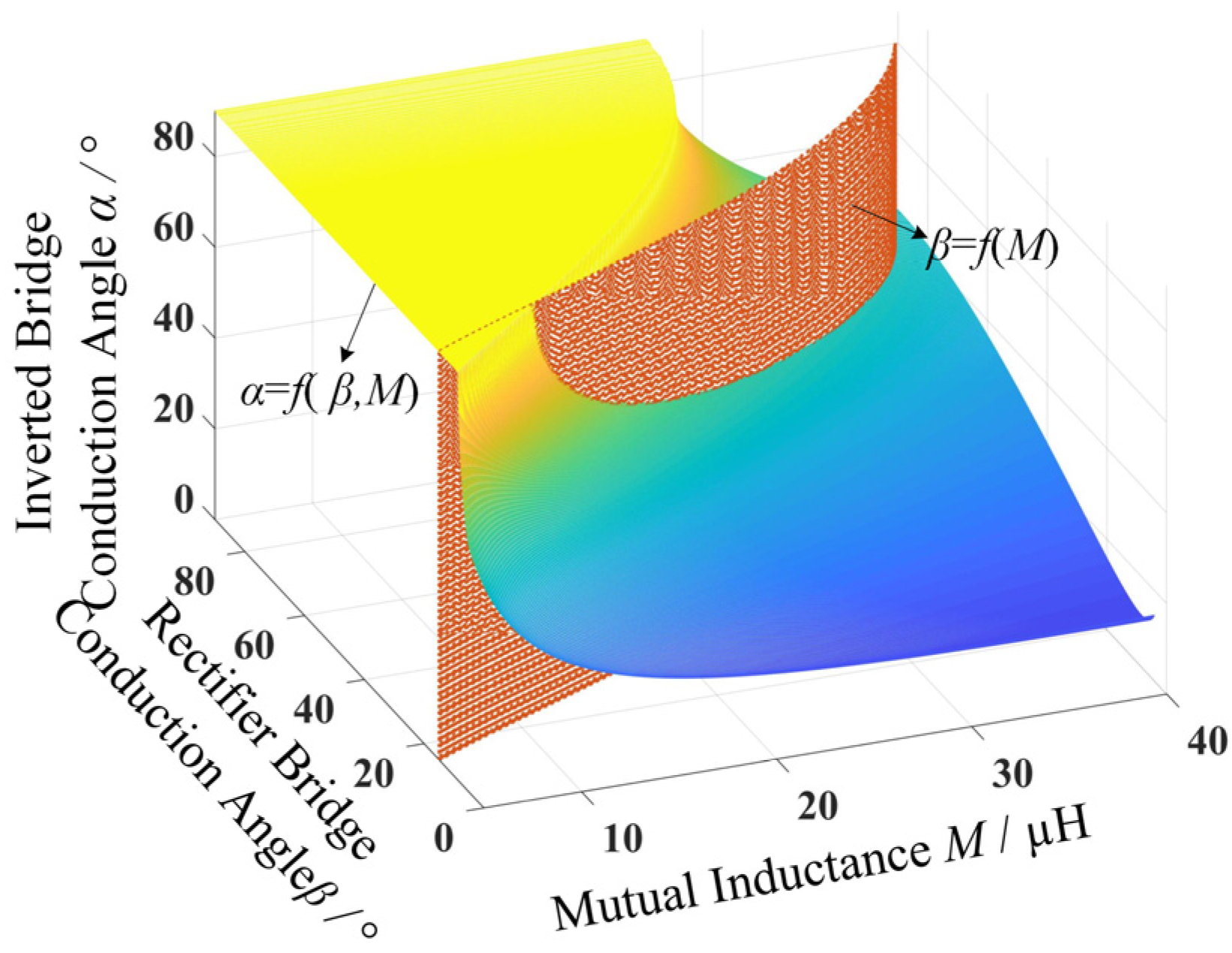 Electronics 10 03088 g012