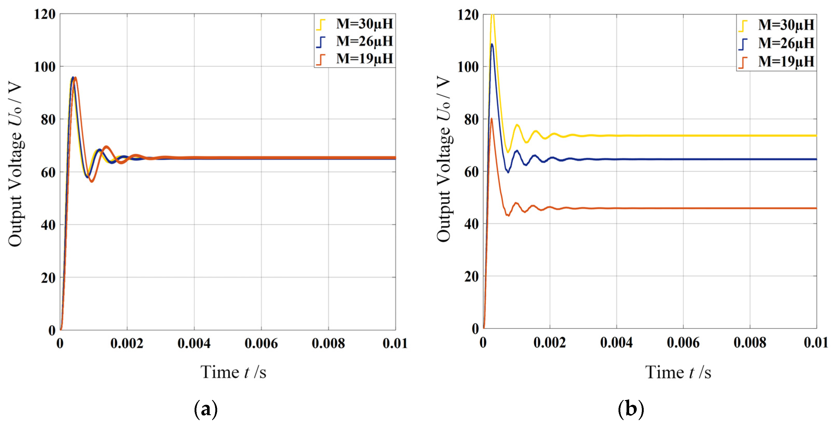 Electronics 10 03088 g014
