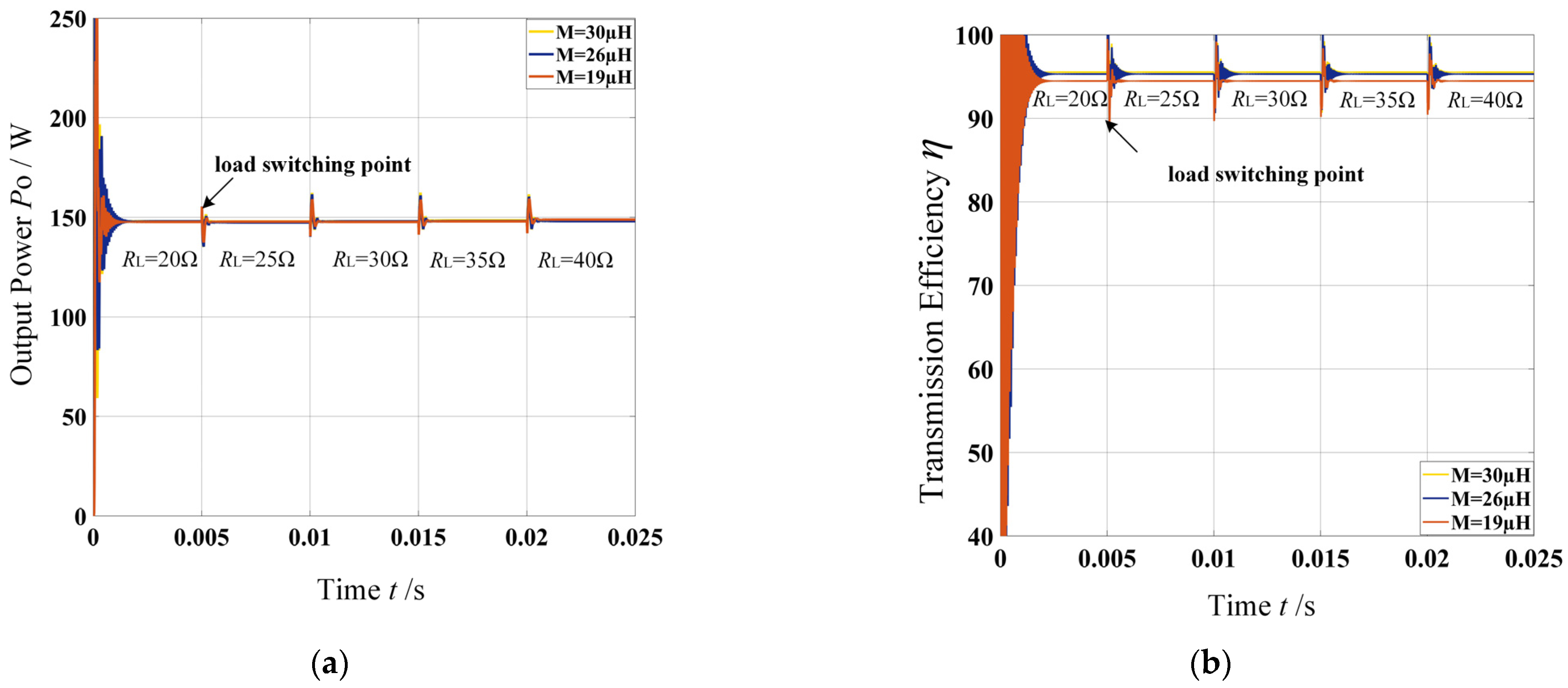 Electronics 10 03088 g015