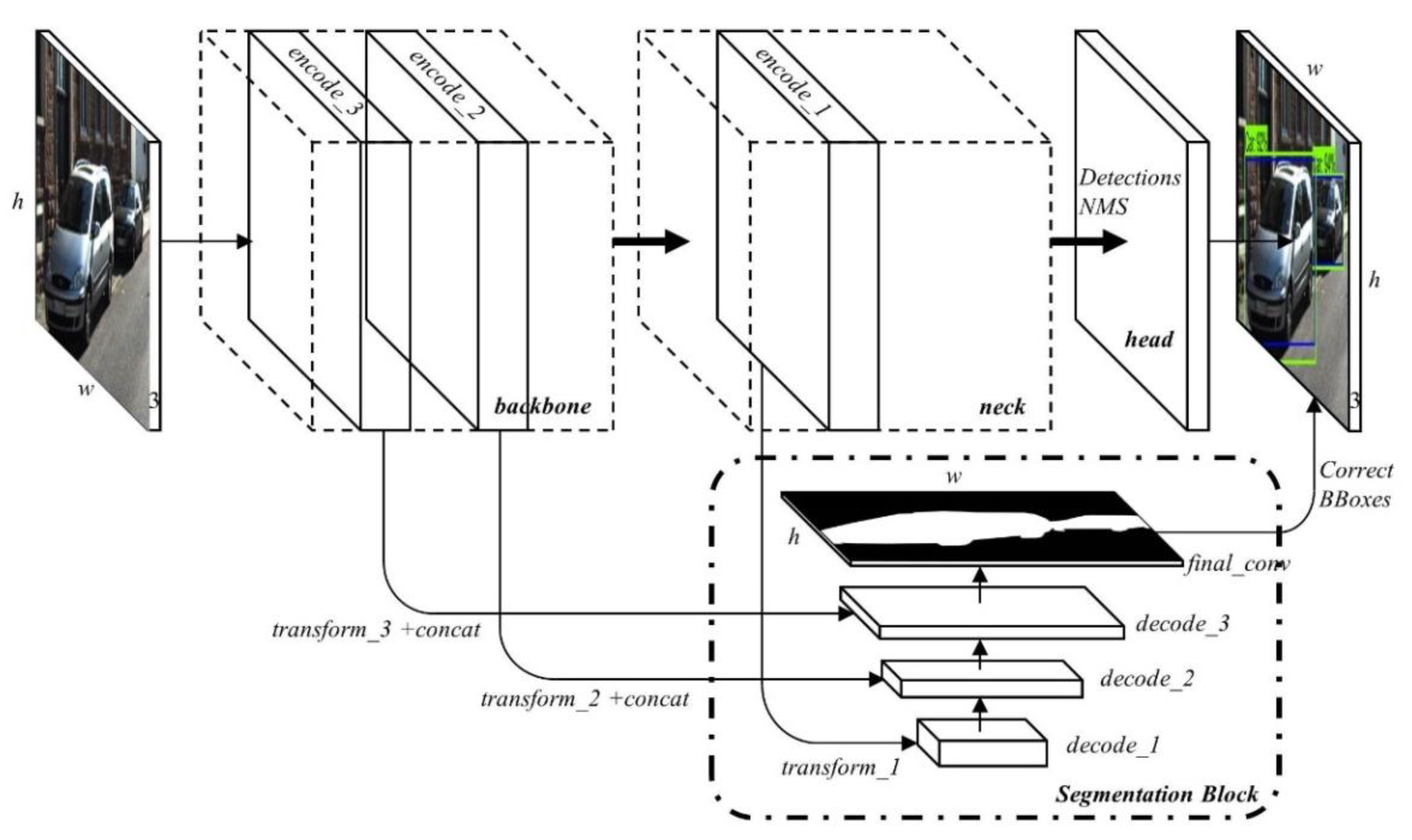 Electronics 10 03092 g002