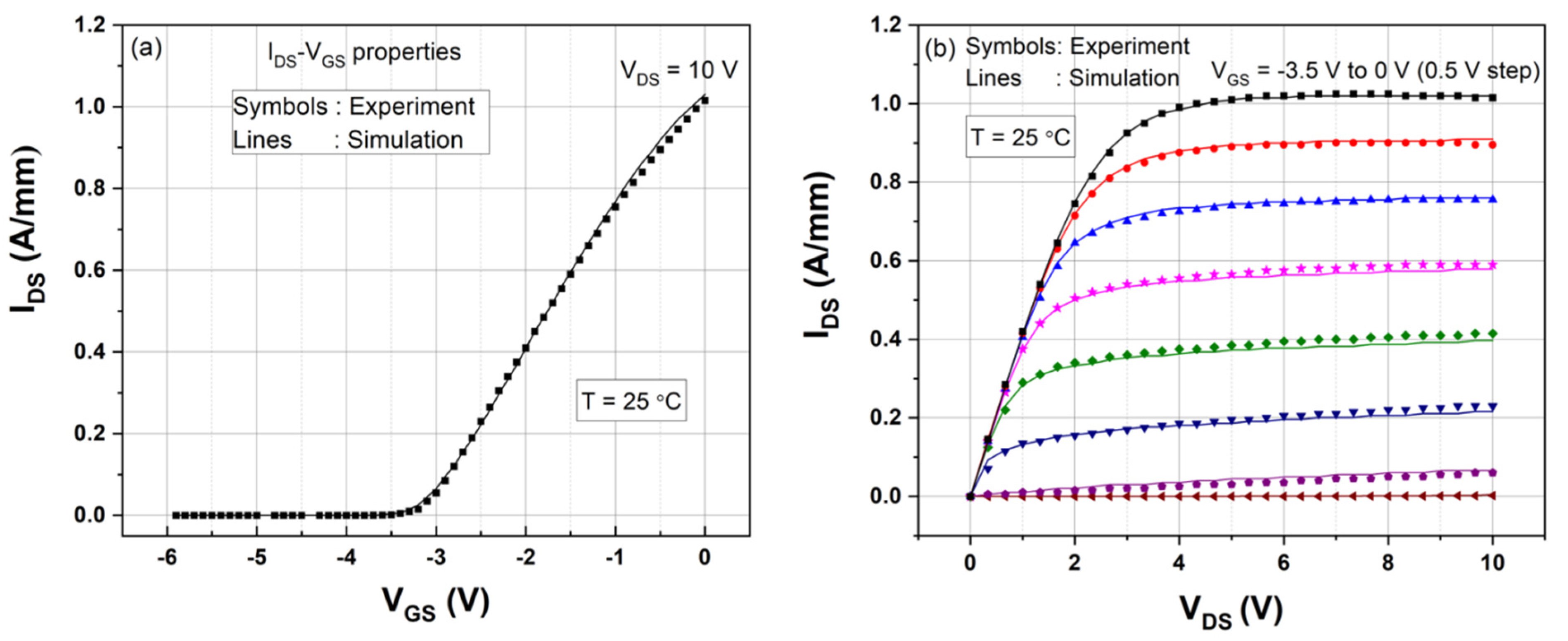 Electronics 10 03096 g011