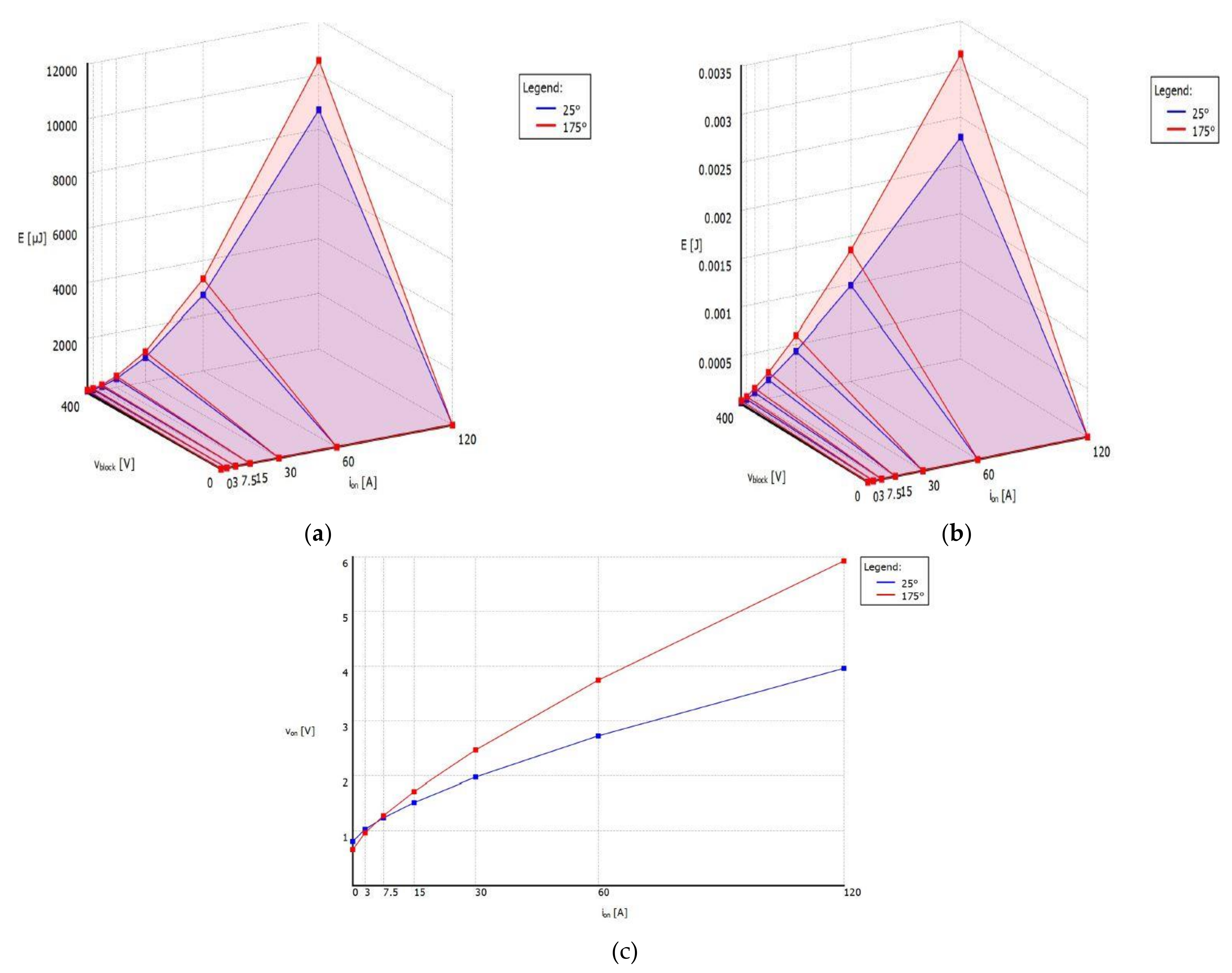 Electronics 10 03099 g006