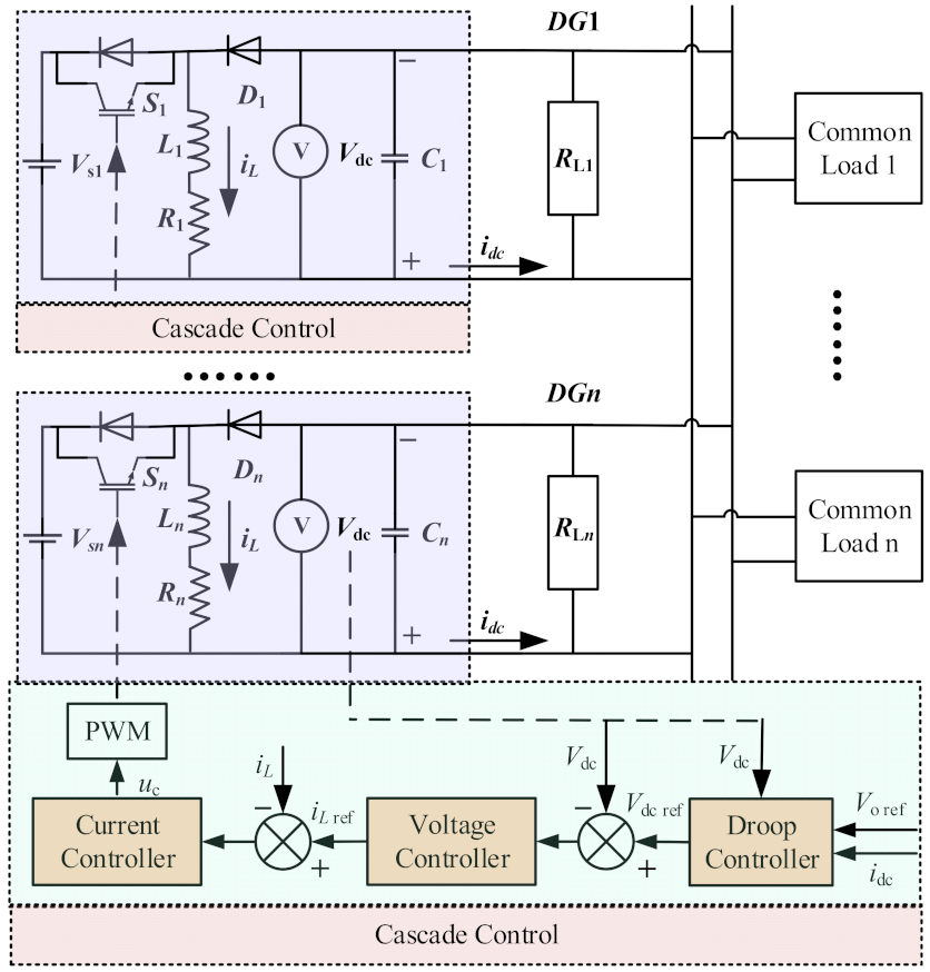 Adaptive backstepping controller design on Buck converter with a novel  improved identification method - Saadat - 2022 - IET Control Theory &  Applications - Wiley Online Library