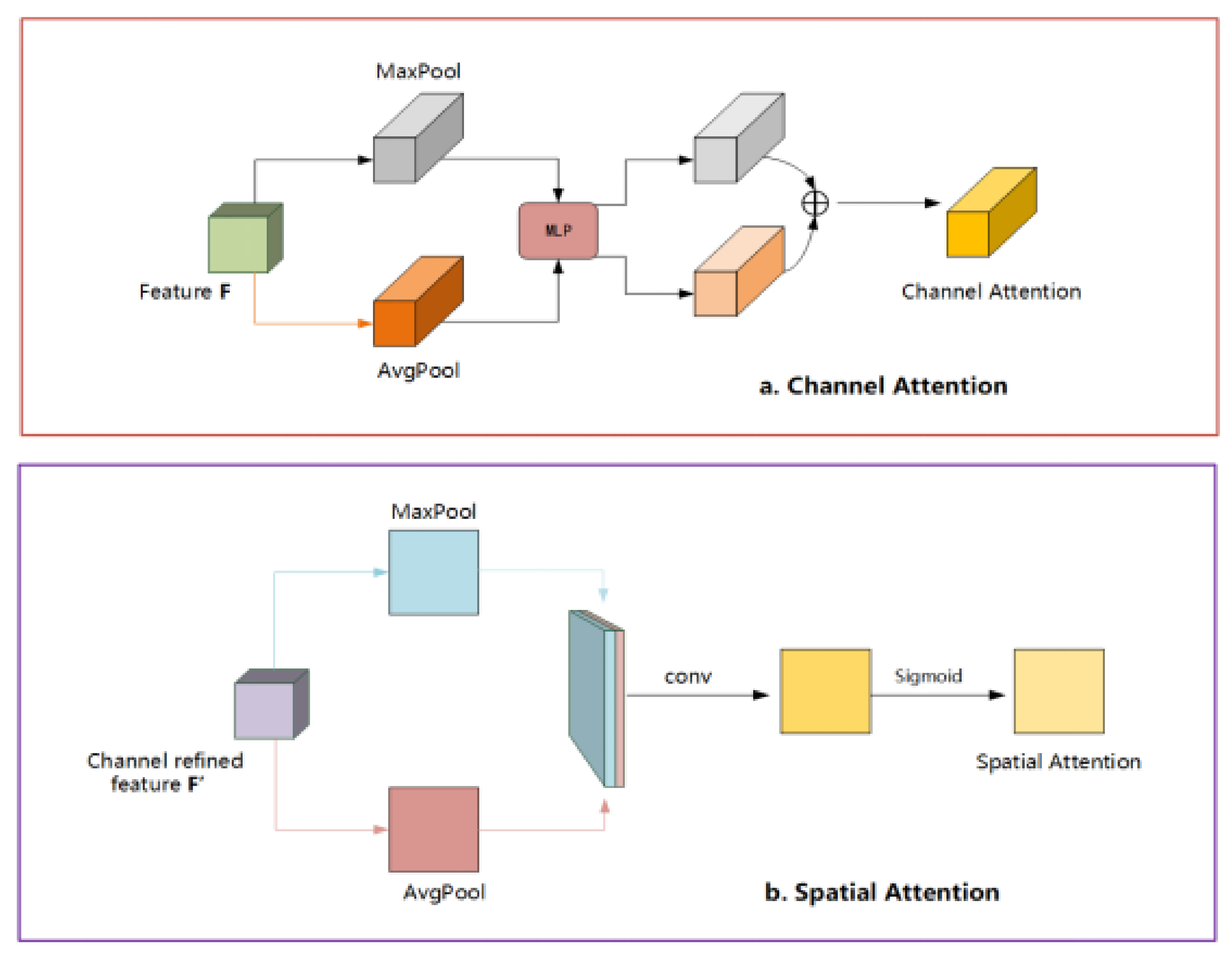 Electronics 10 03103 g004