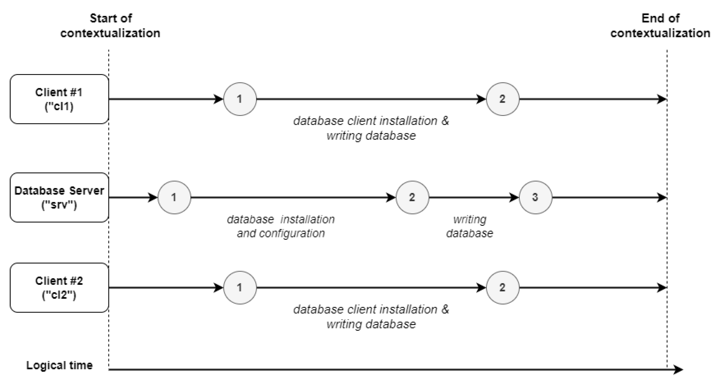 Electronics 10 03108 g002